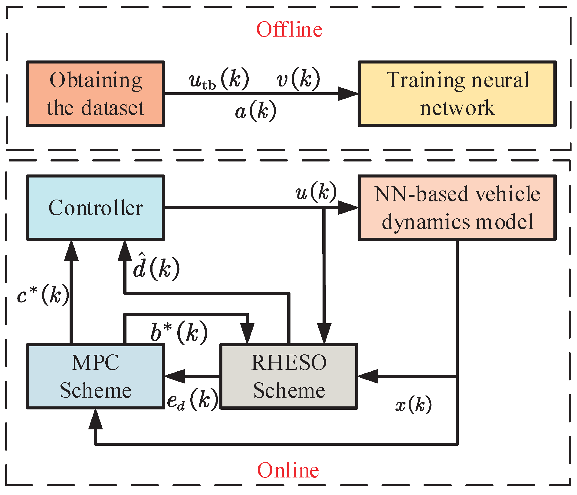 Drones 08 00273 g002