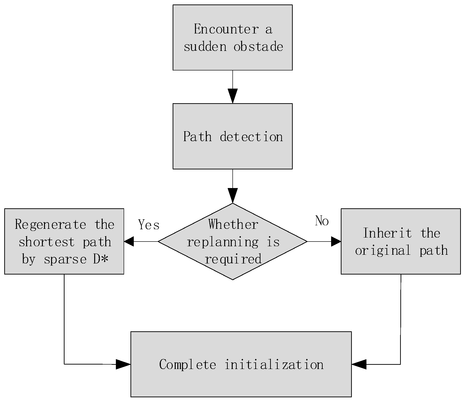 Drones 08 00274 g006