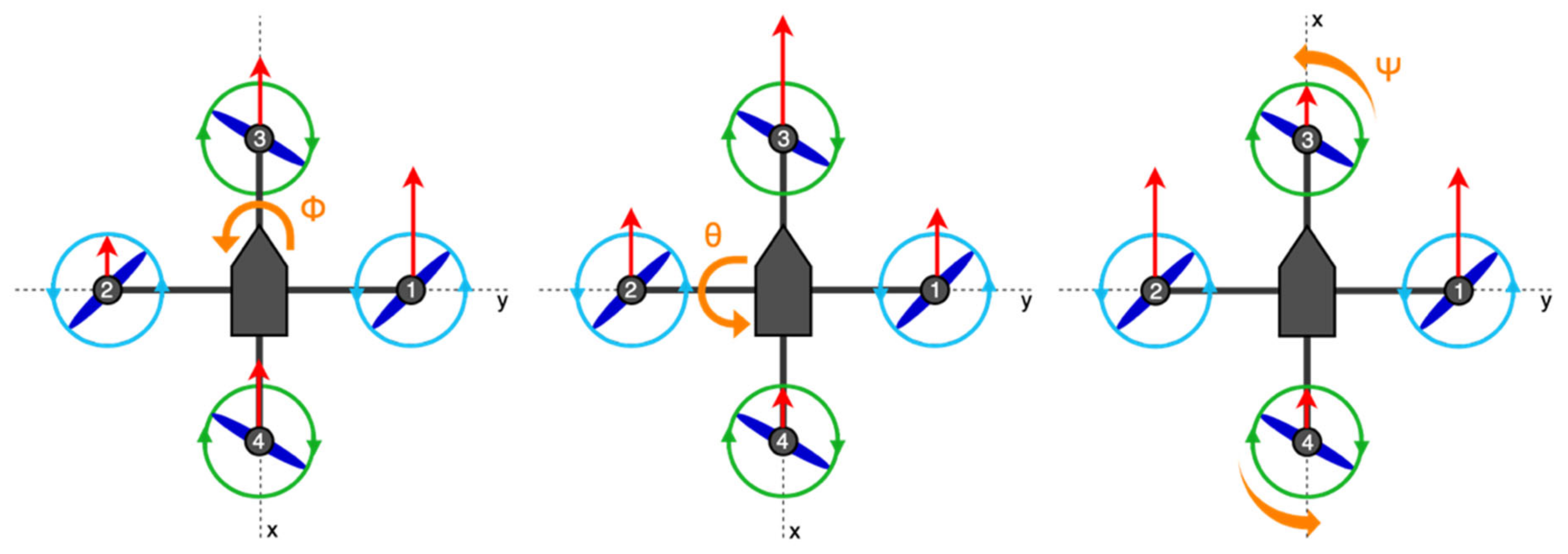 Drones 08 00280 g003