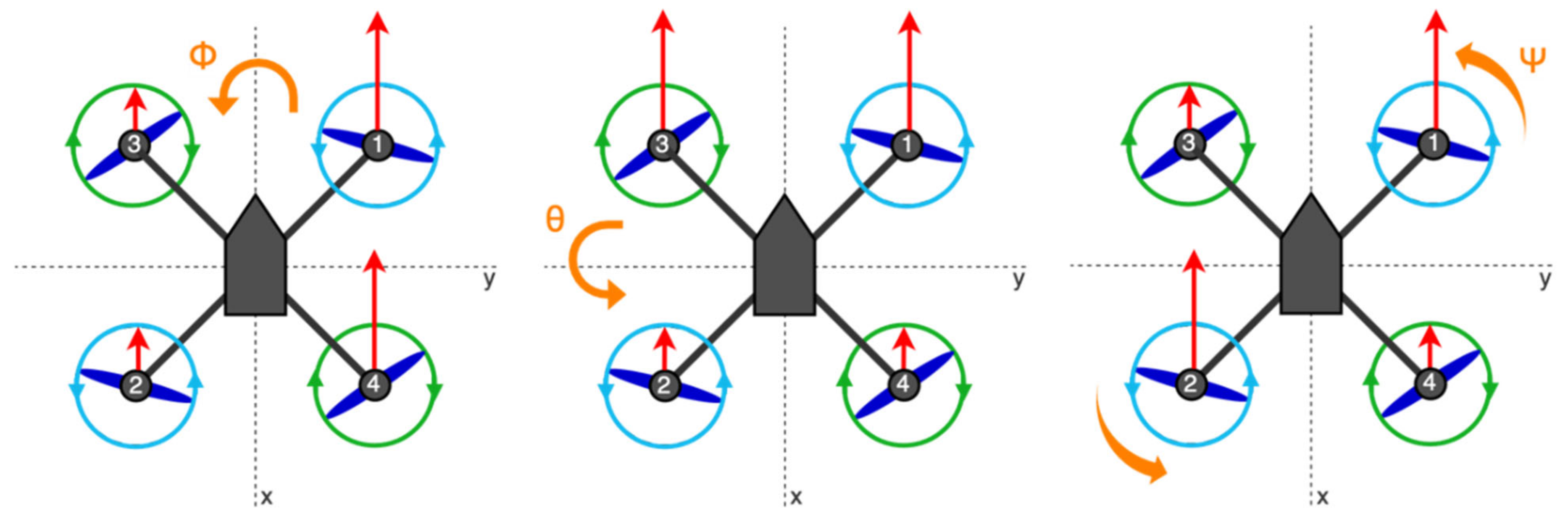 Drones 08 00280 g004