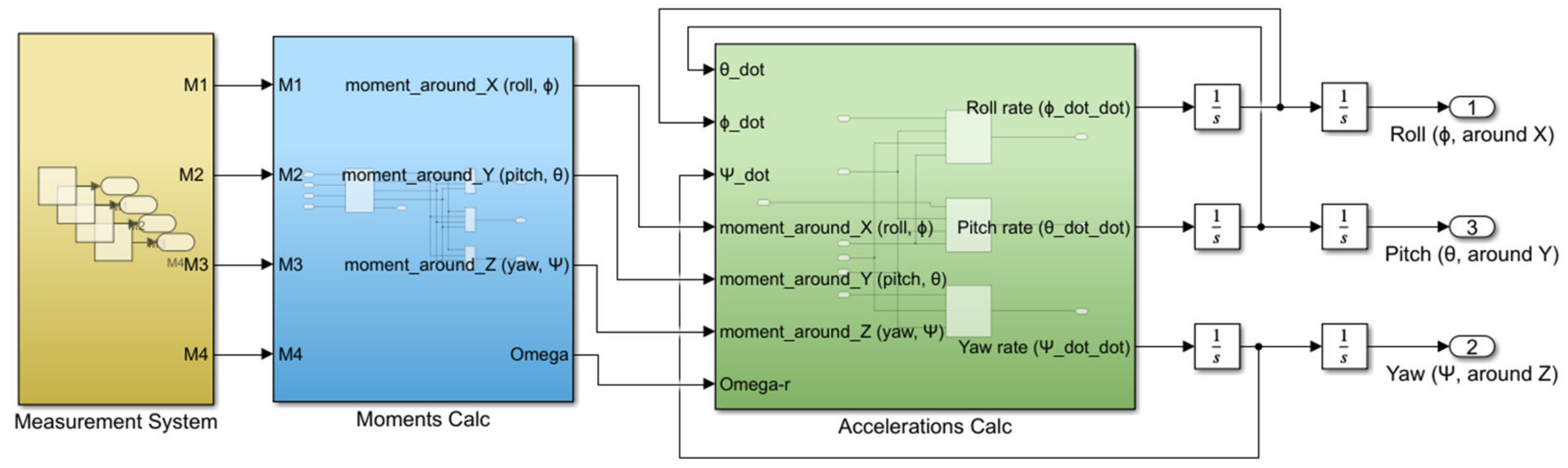 Drones 08 00280 g007