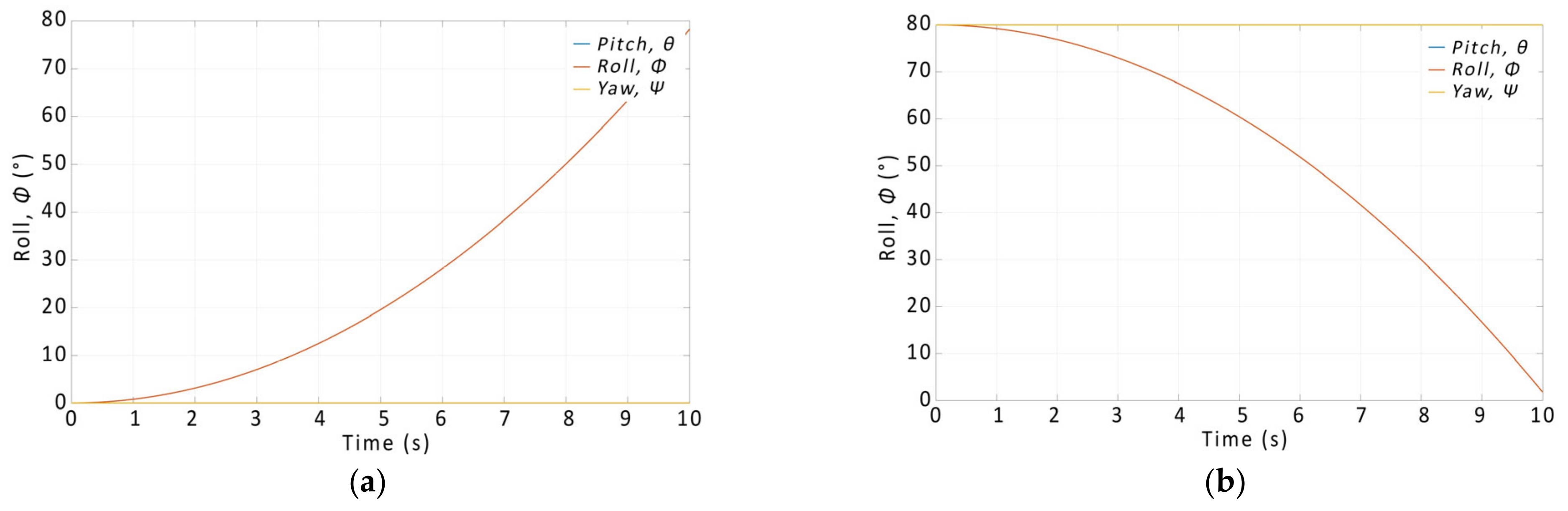 Drones 08 00280 g011