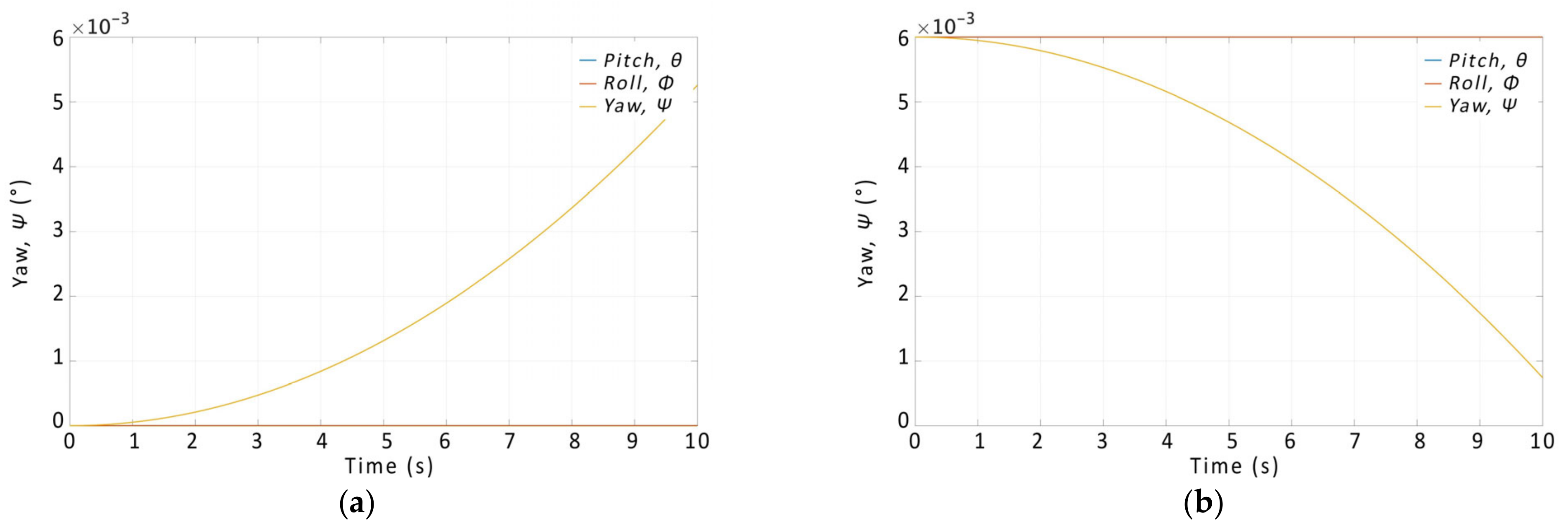 Drones 08 00280 g013