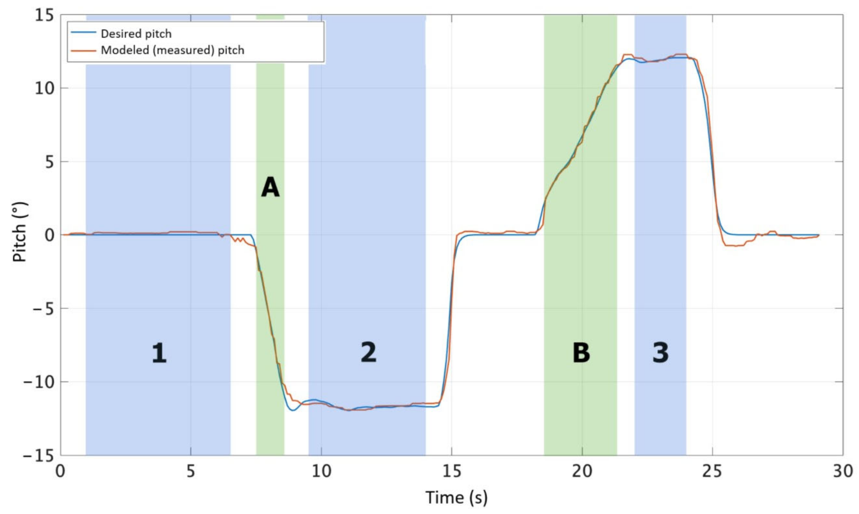 Drones 08 00280 g016