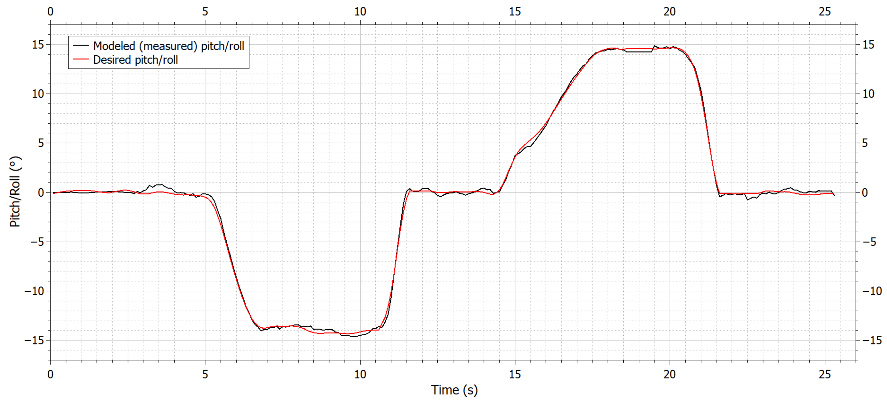 Drones 08 00280 g017