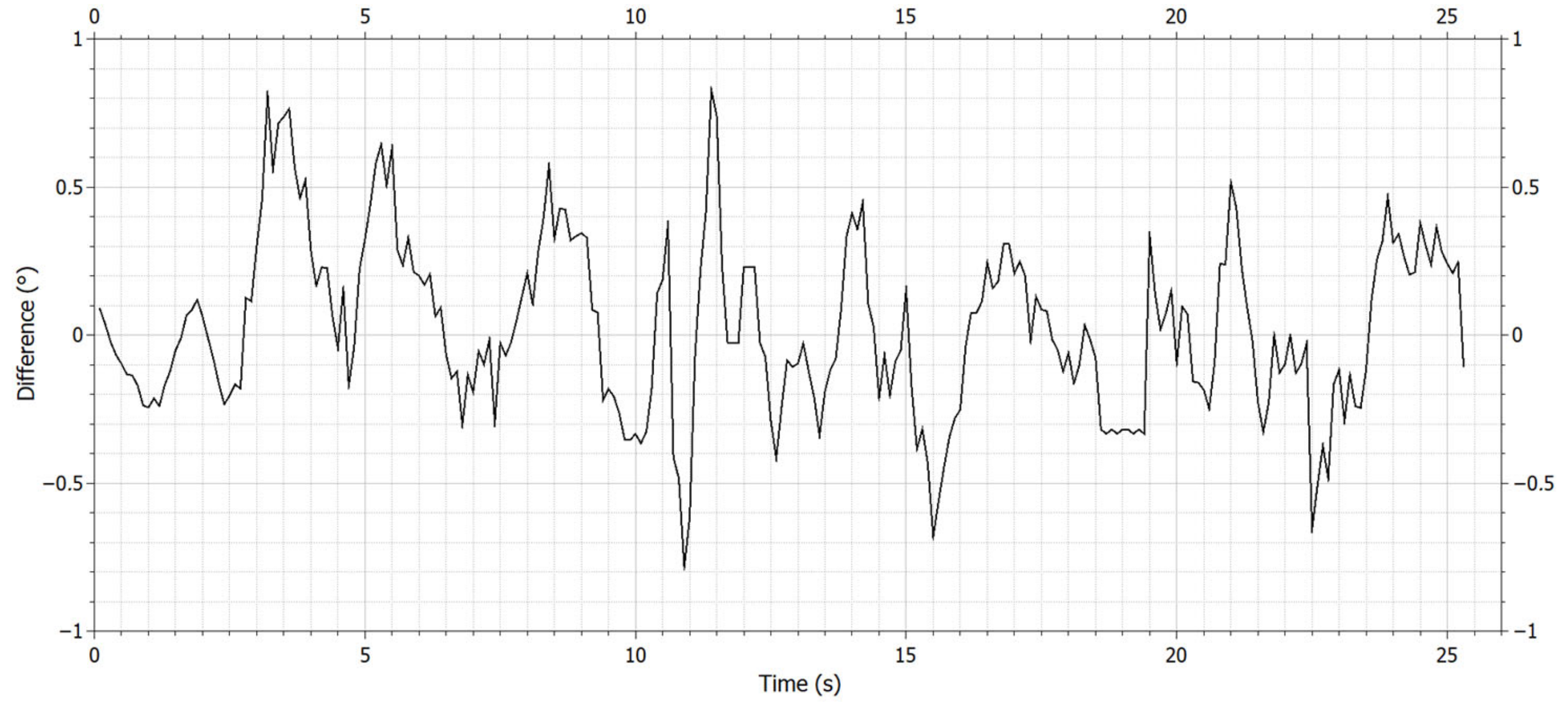 Drones 08 00280 g018