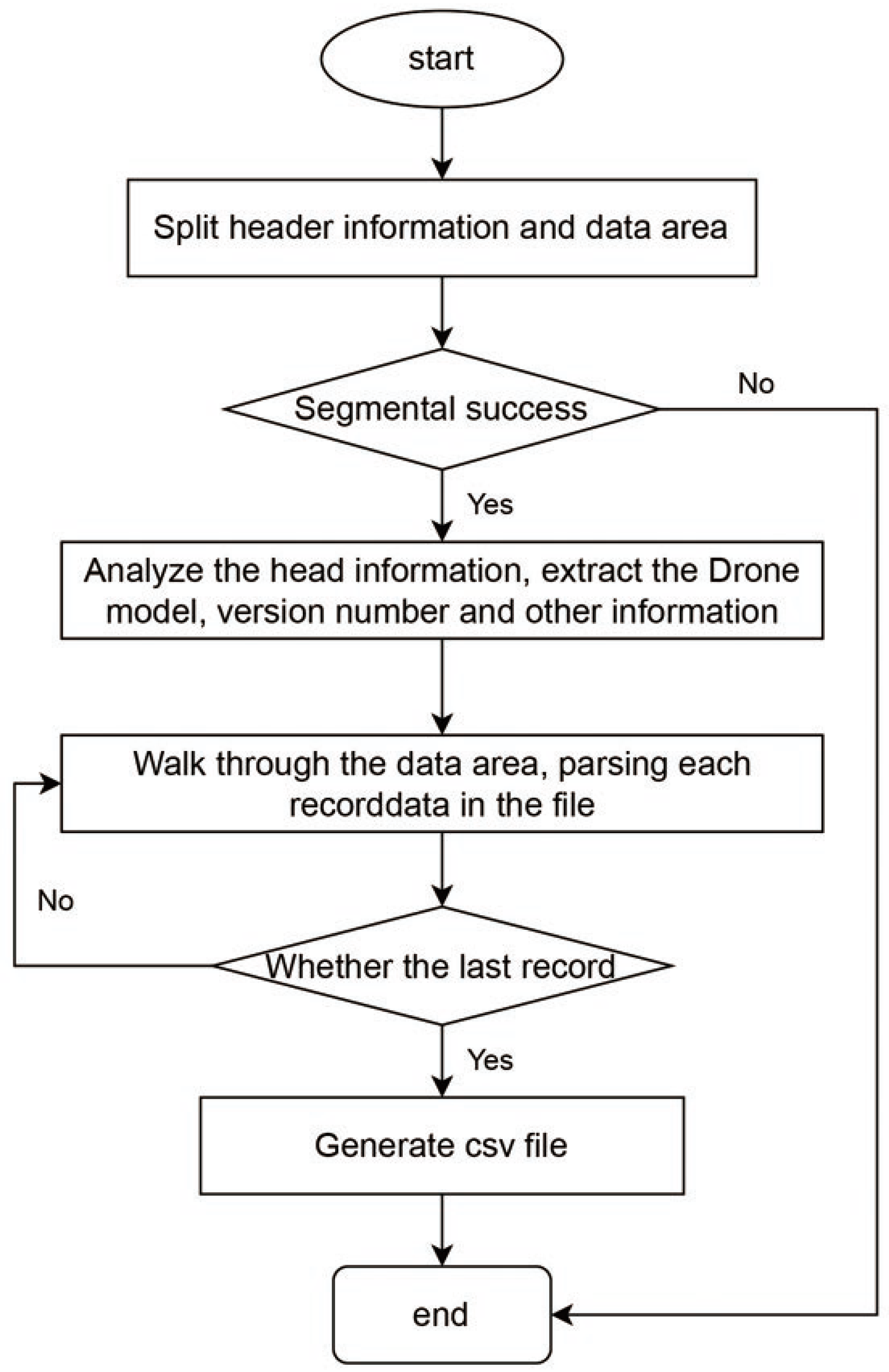 Drones 08 00281 g002