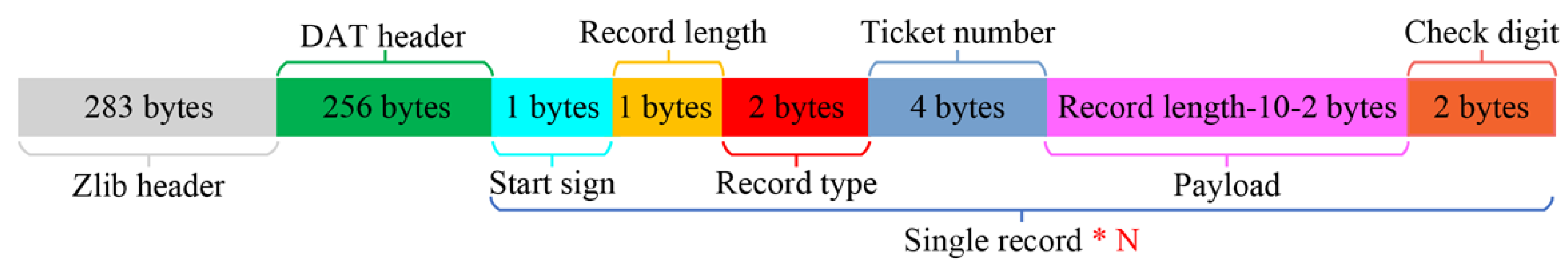 Drones 08 00281 g003