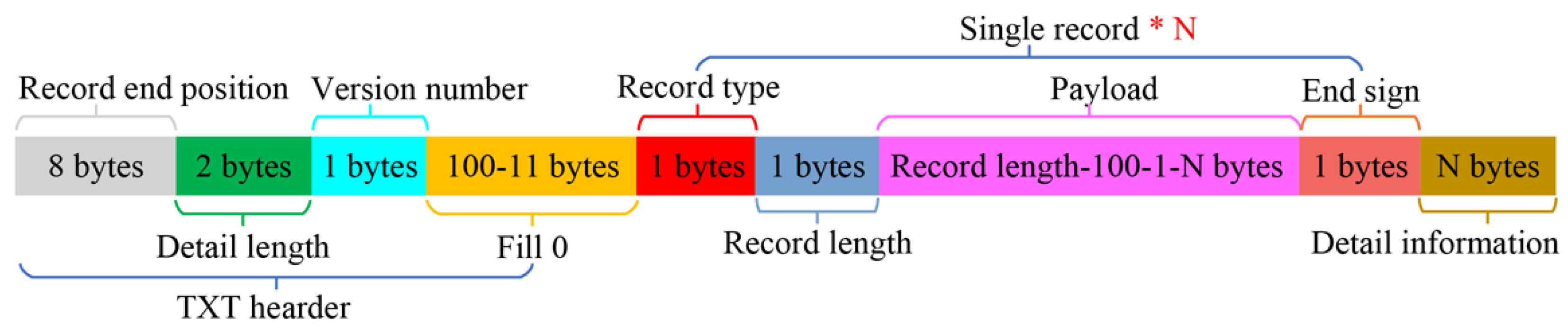 Drones 08 00281 g005