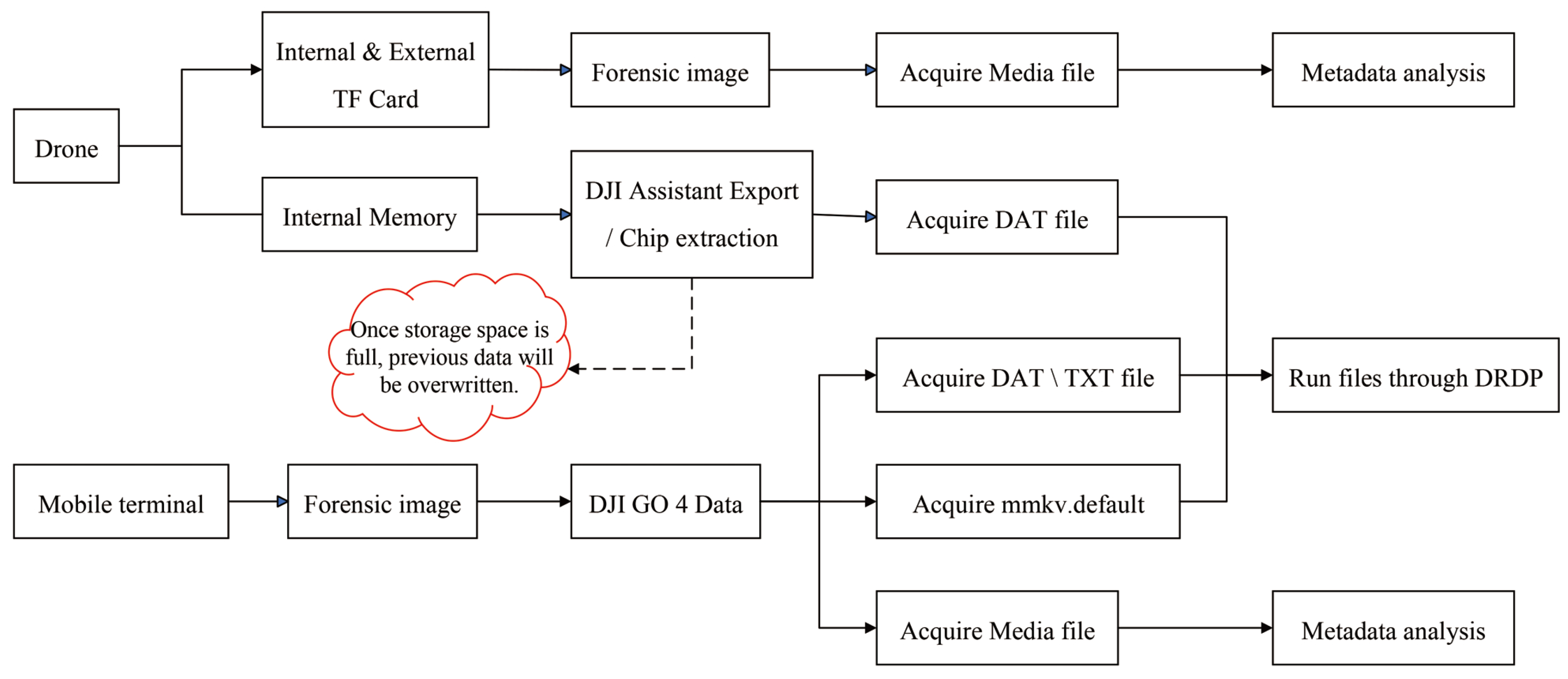 Drones 08 00281 g008