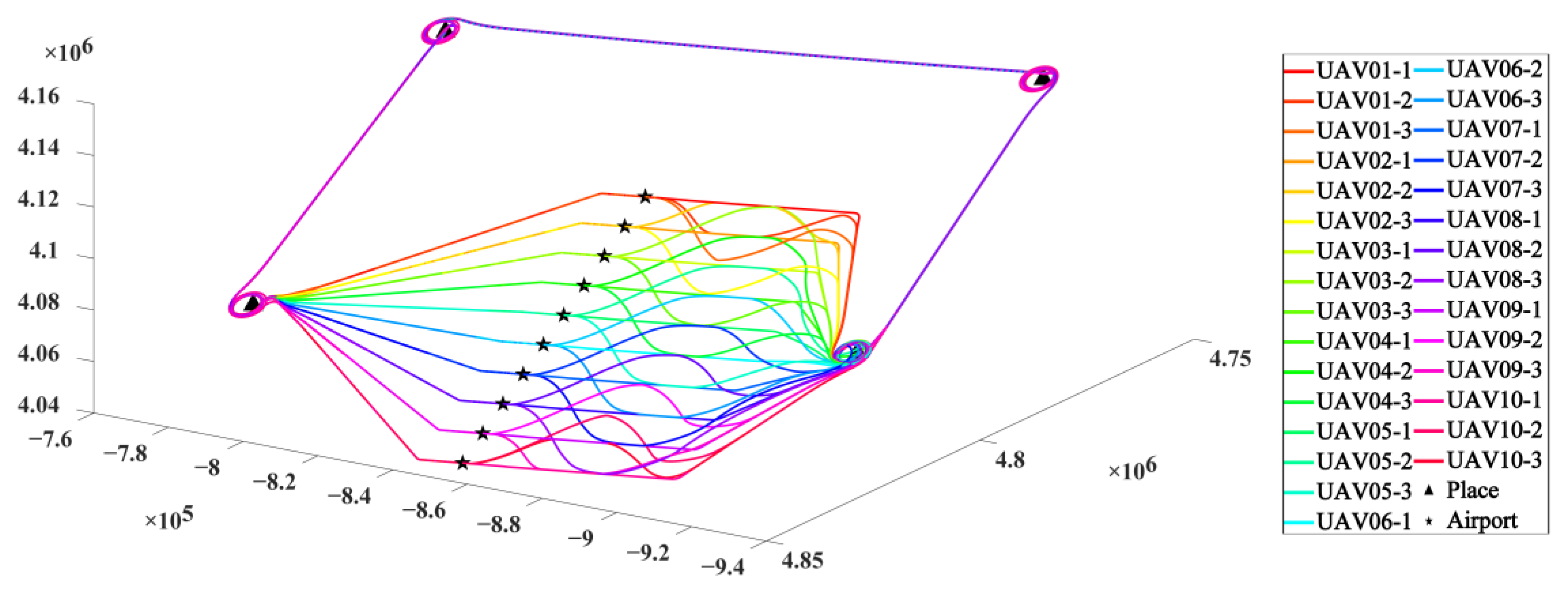 Drones 08 00285 g007 Drones 08 00285 g007