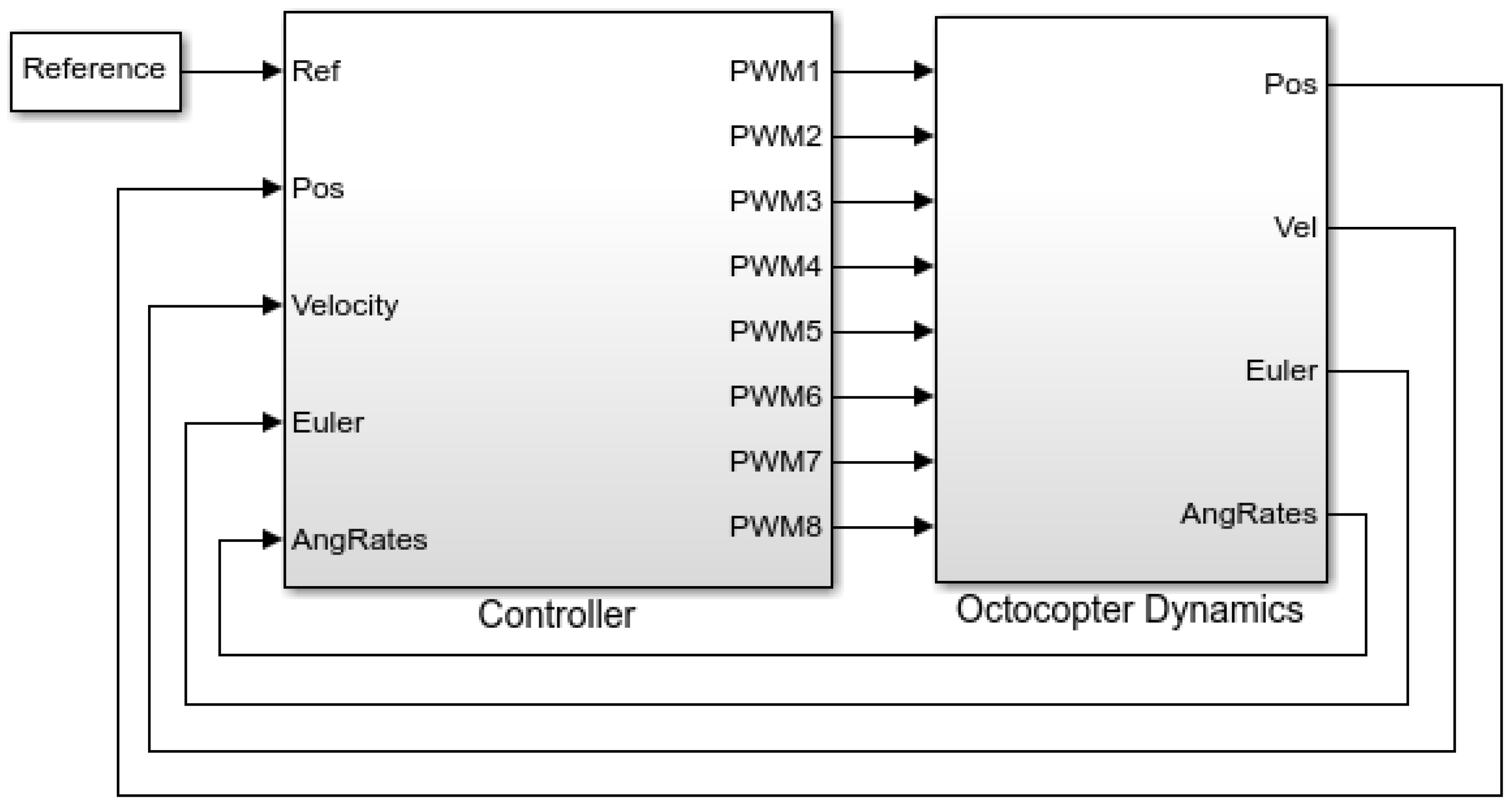 Drones 08 00286 g002