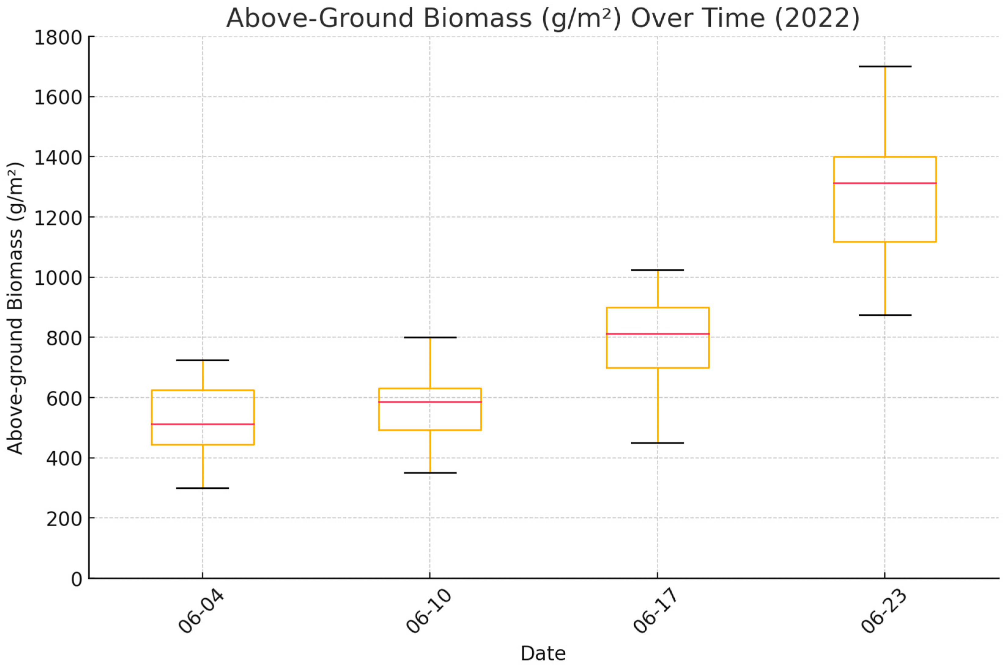 Drones 08 00287 g005