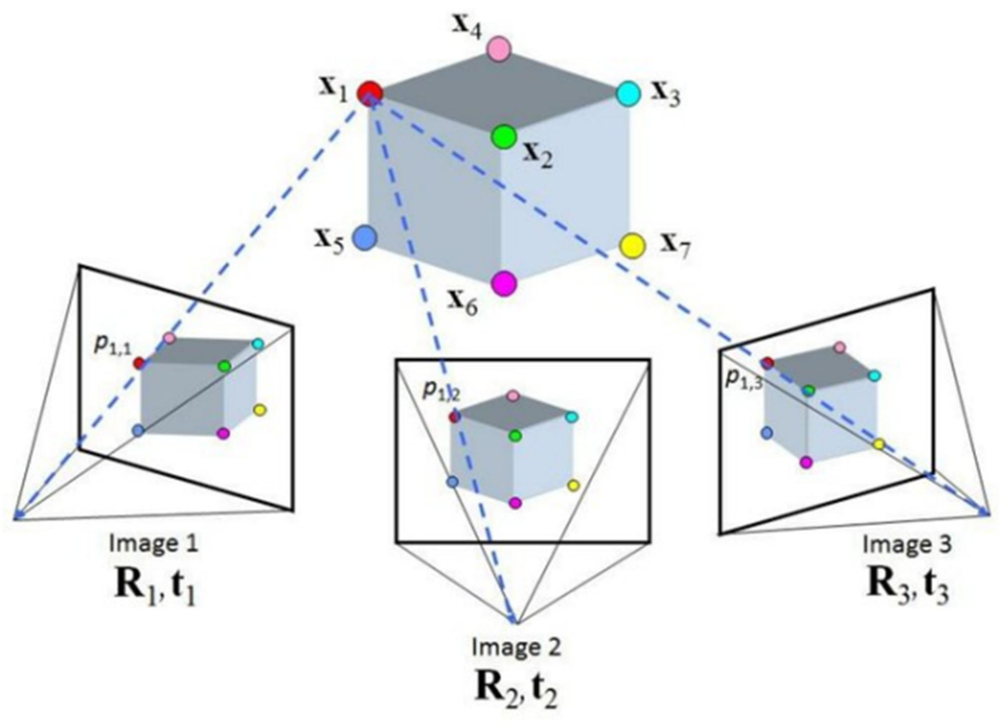 Drones 08 00288 g005