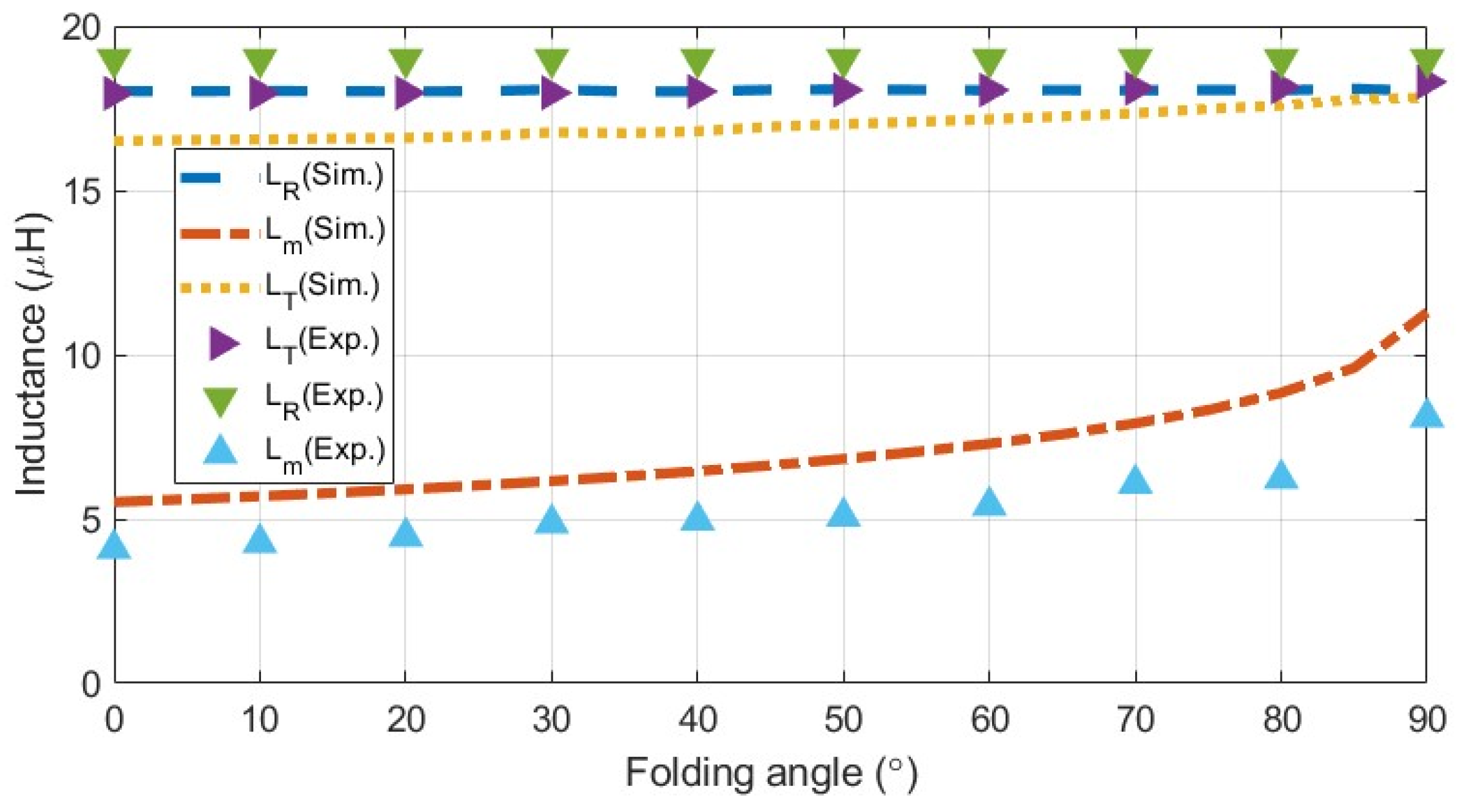 Drones 08 00289 g012