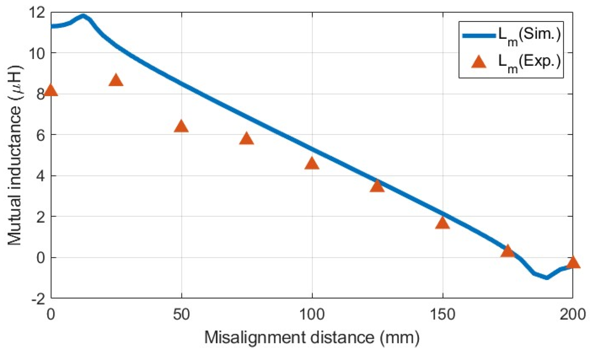 Drones 08 00289 g013