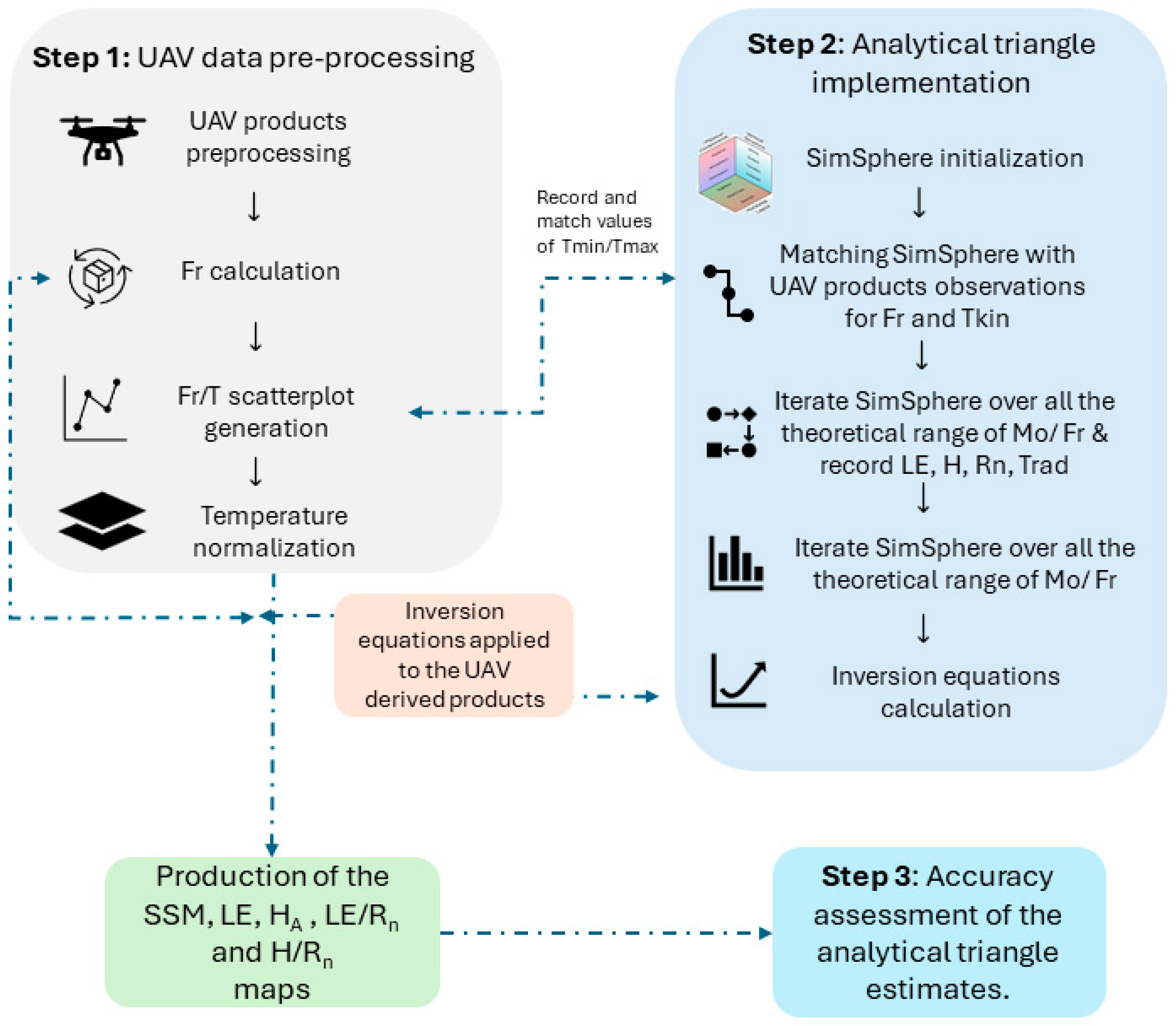 Drones 08 00290 g002