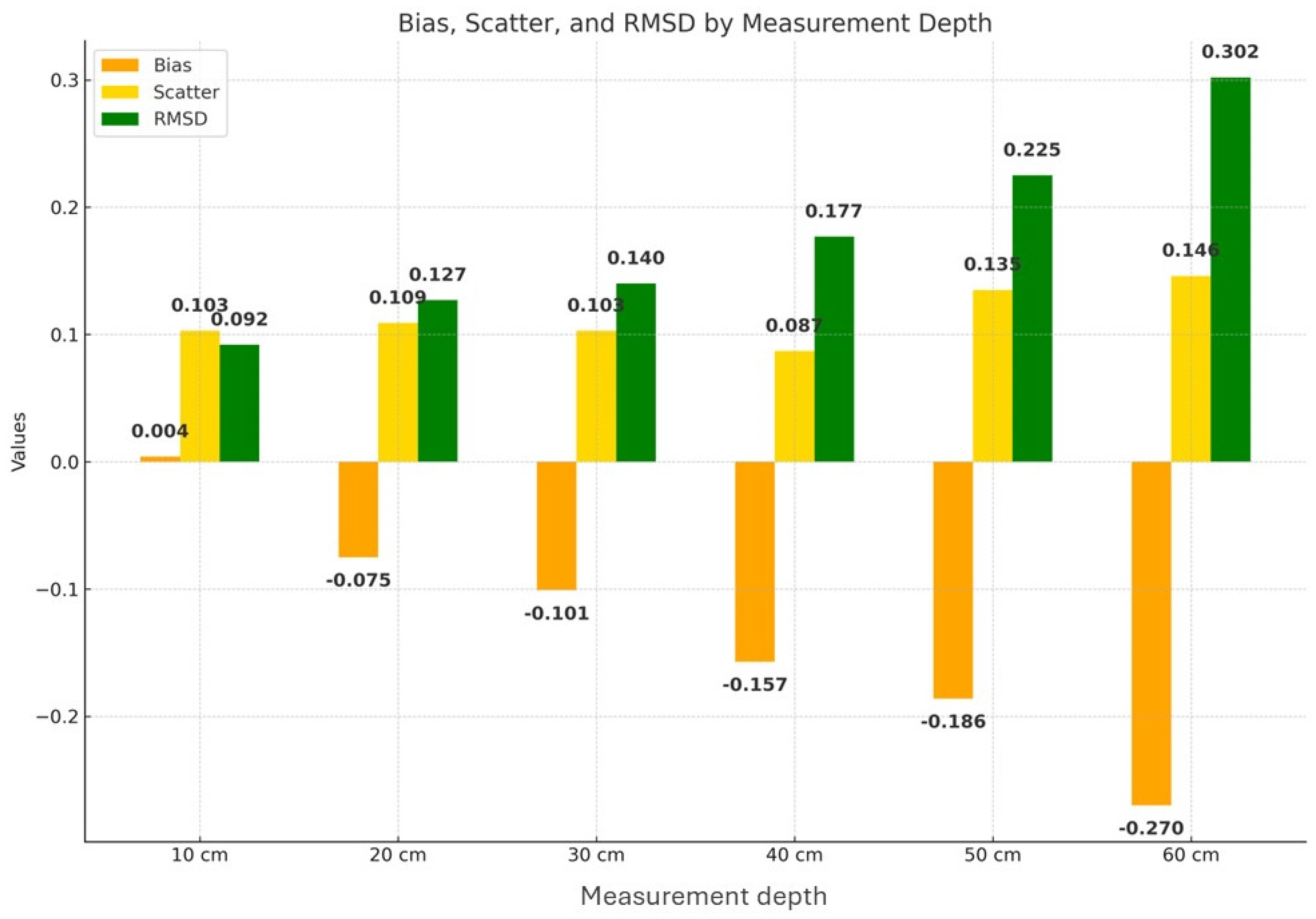 Drones 08 00290 g005