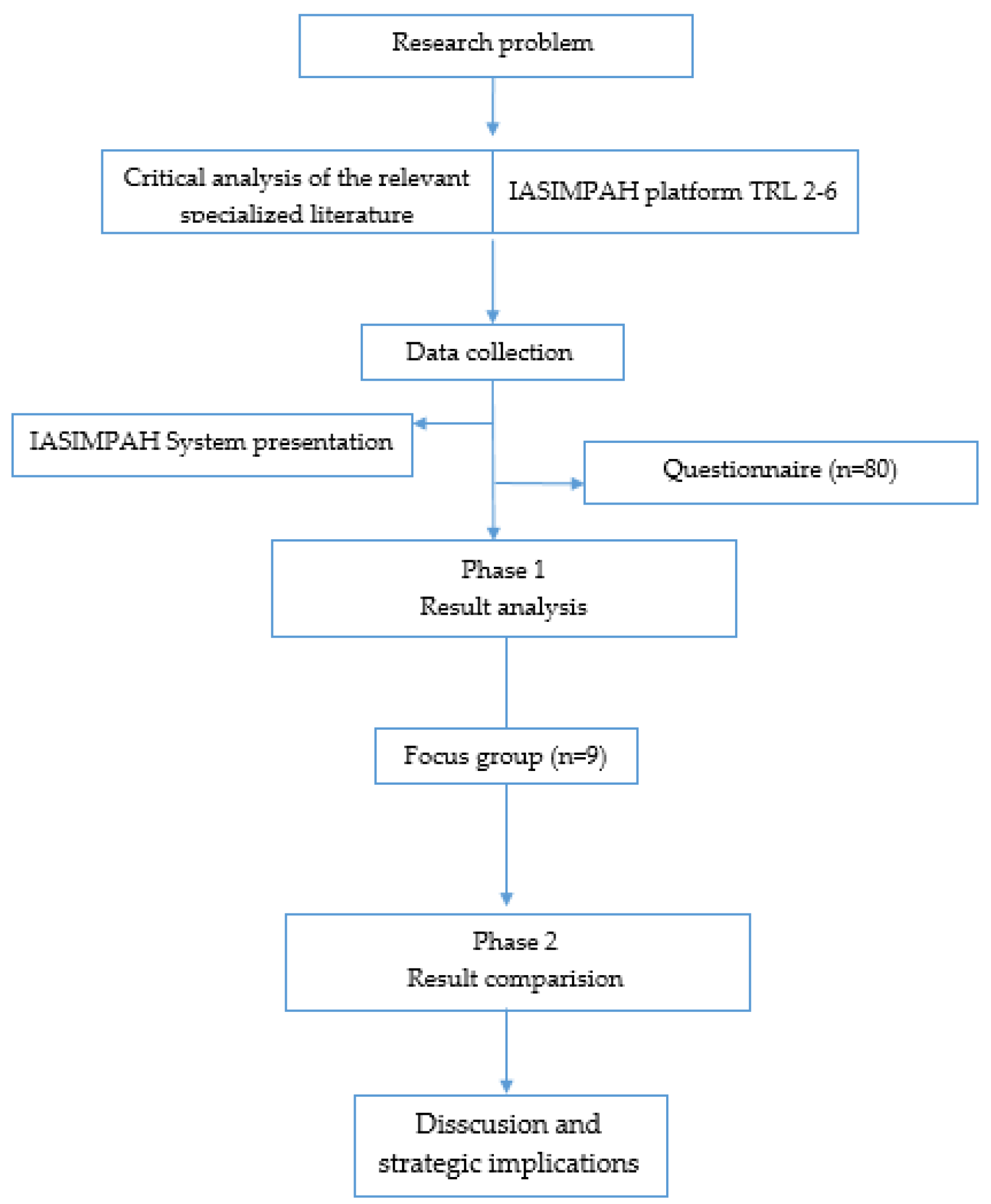 Drones 08 00291 g004
