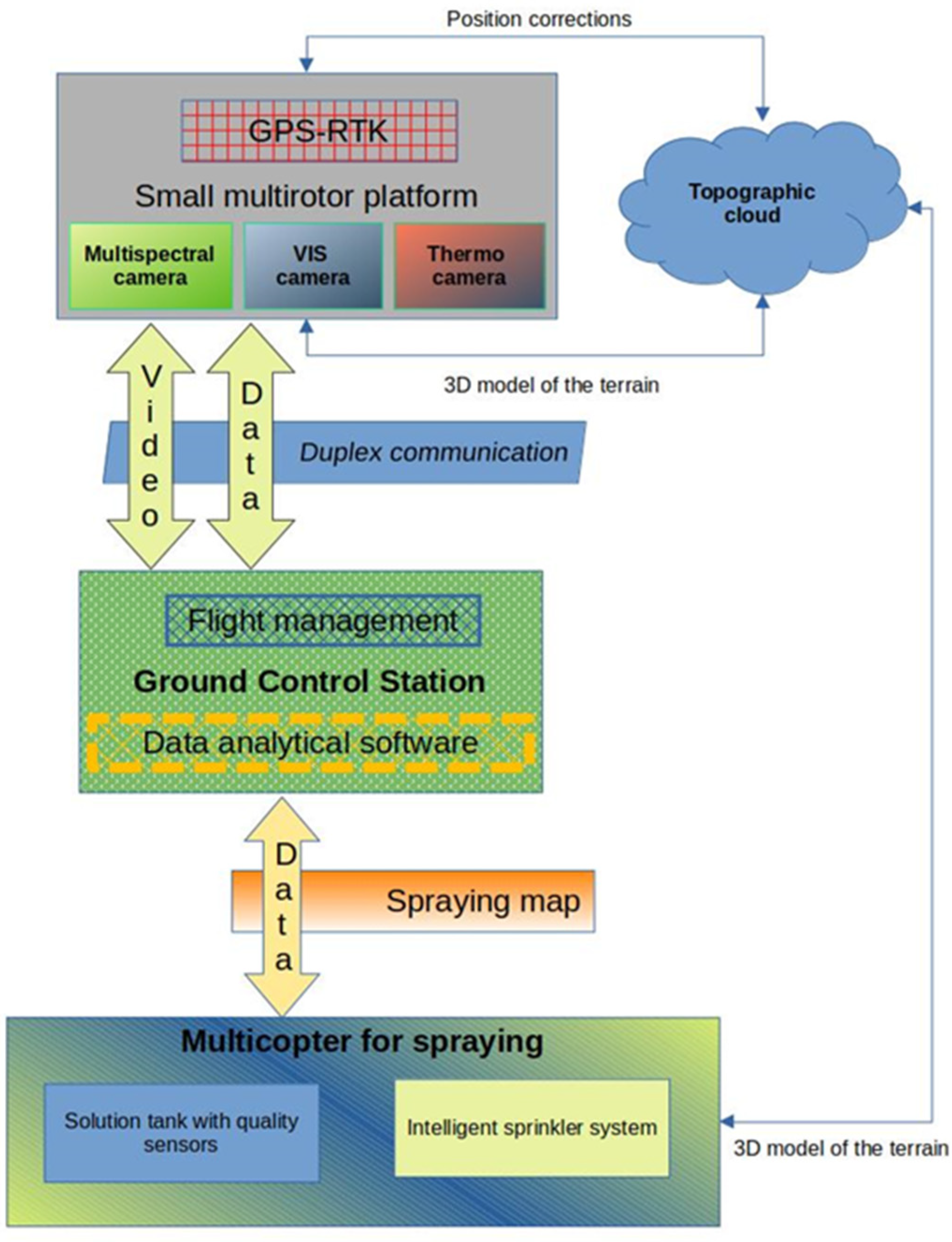 Drones 08 00291 g005
