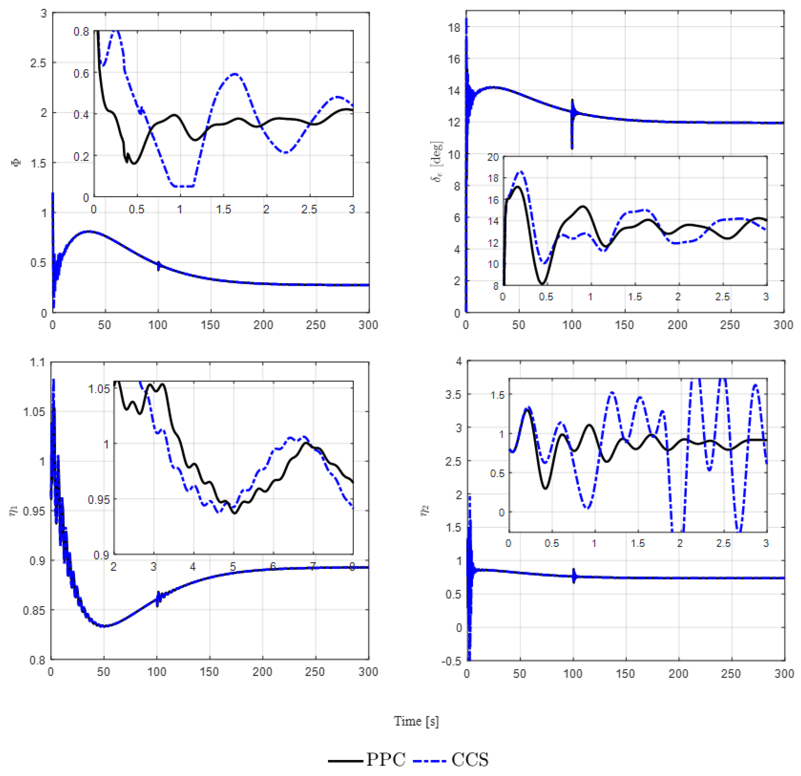 Drones 08 00295 g007