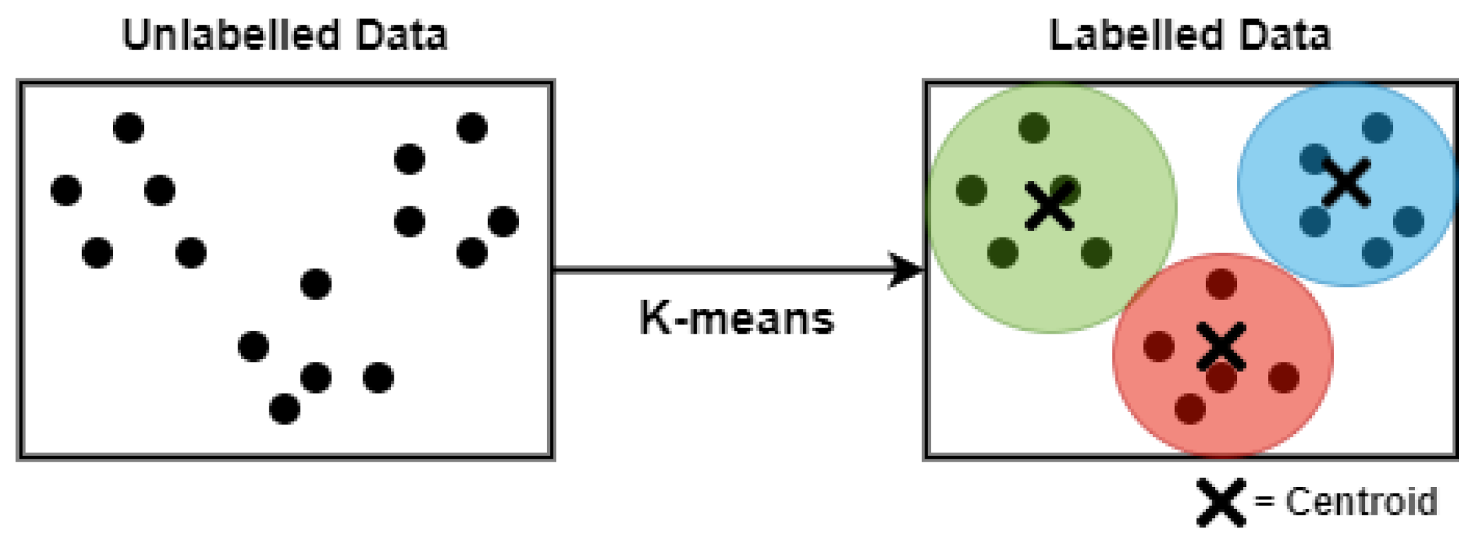 Drones | Free Full-Text | Artificial Intelligence Applied to Drone ...