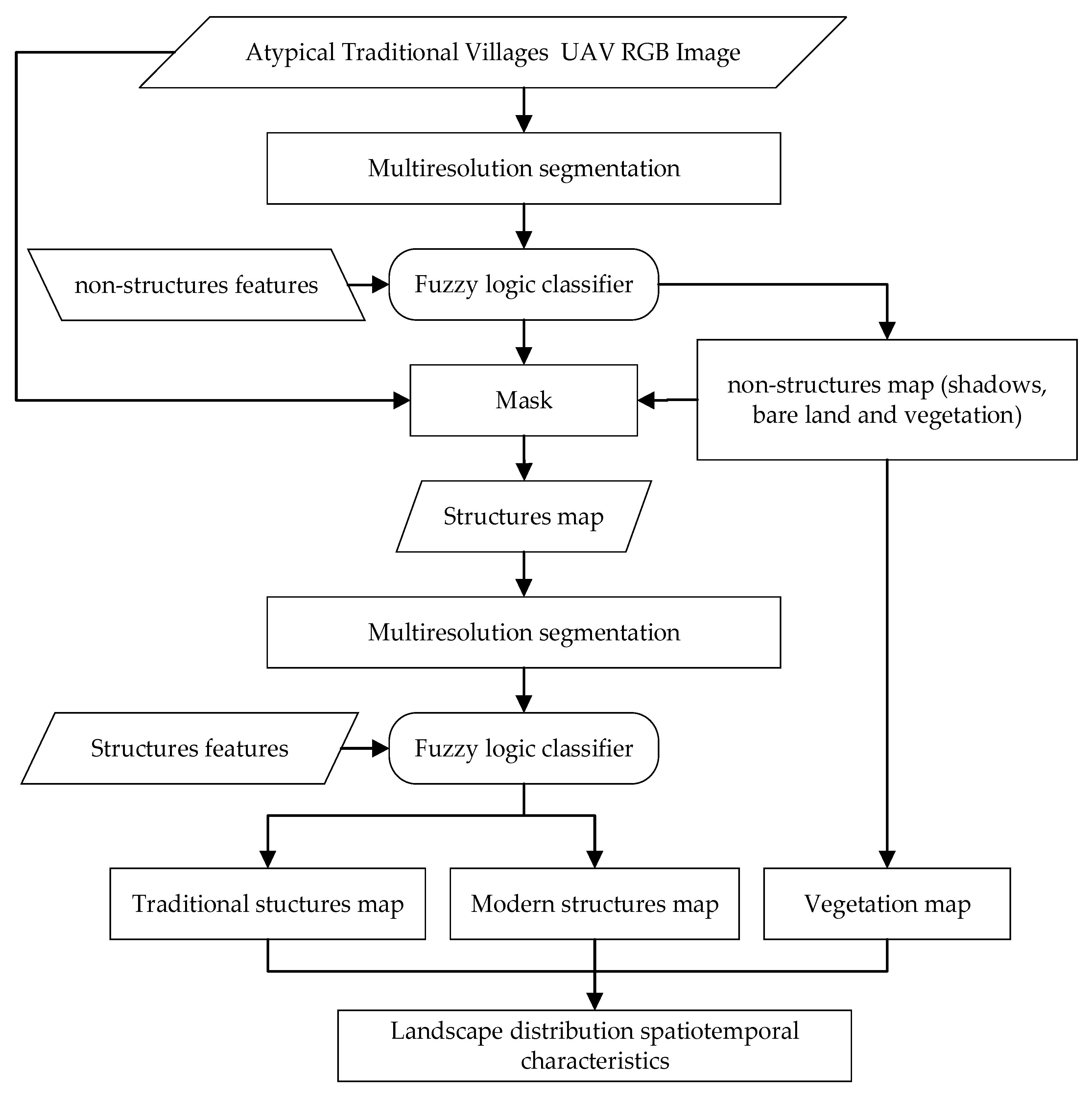 Drones 08 00297 g001