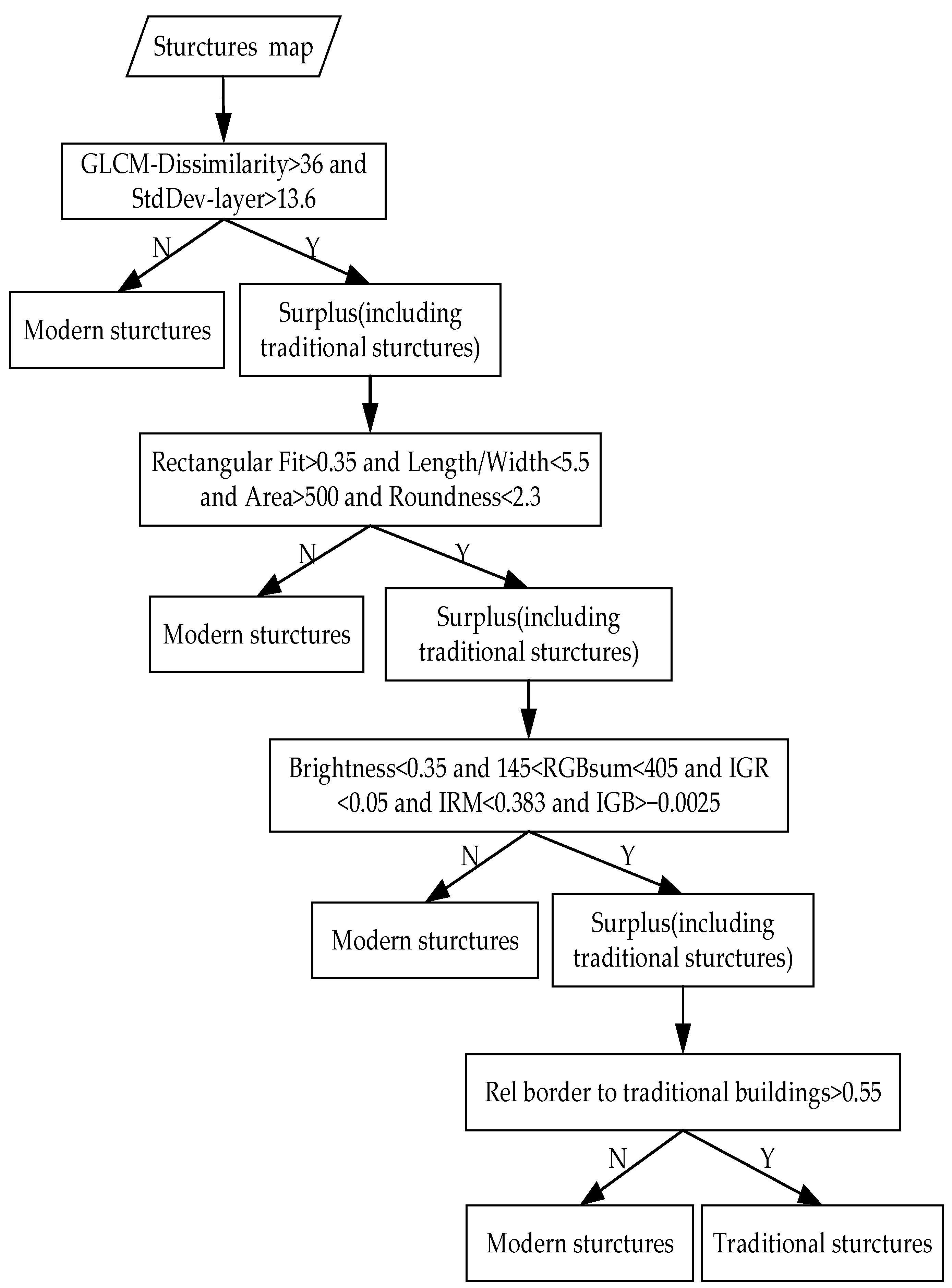 Drones 08 00297 g005