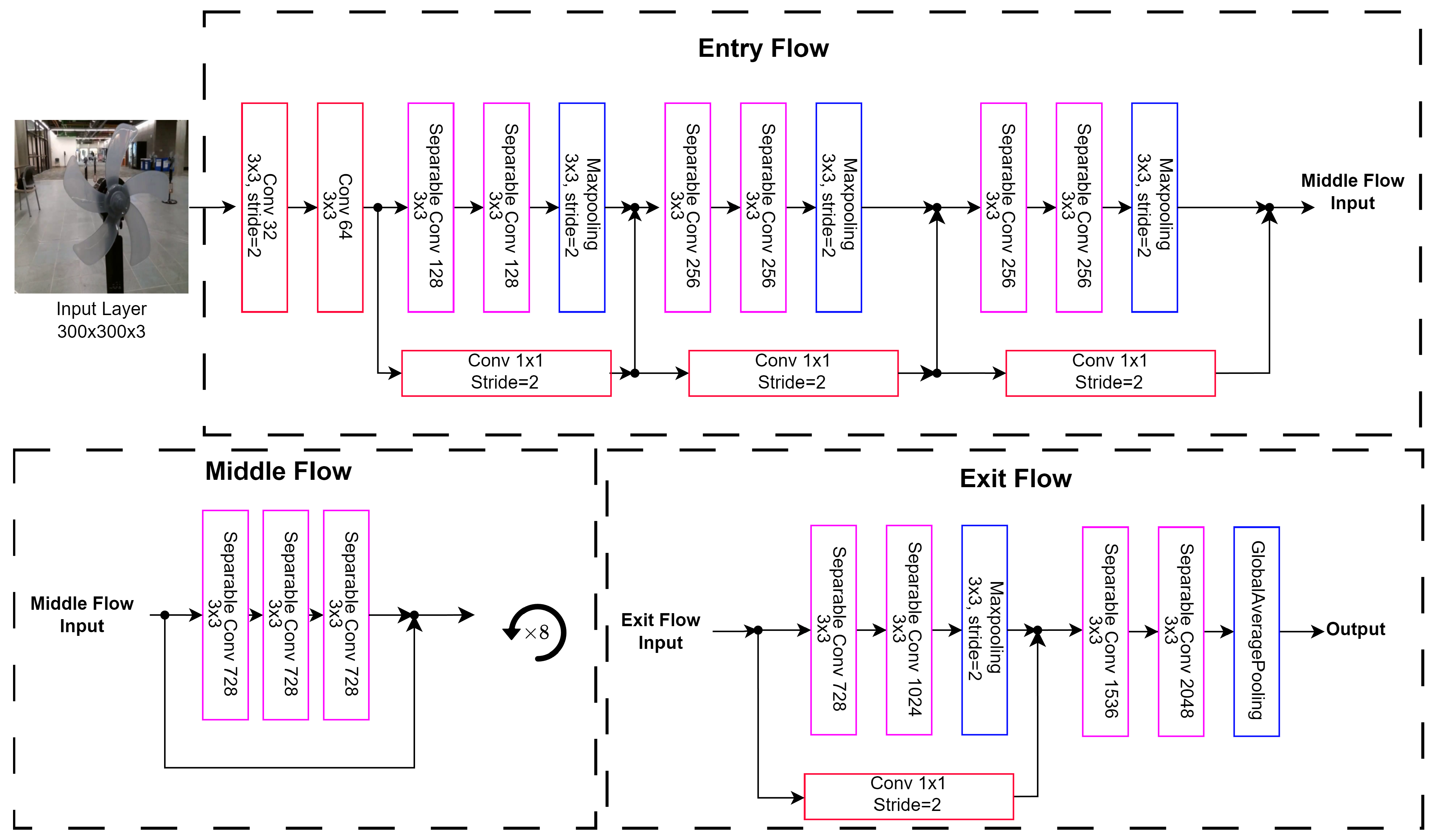 Drones 08 00298 g005
