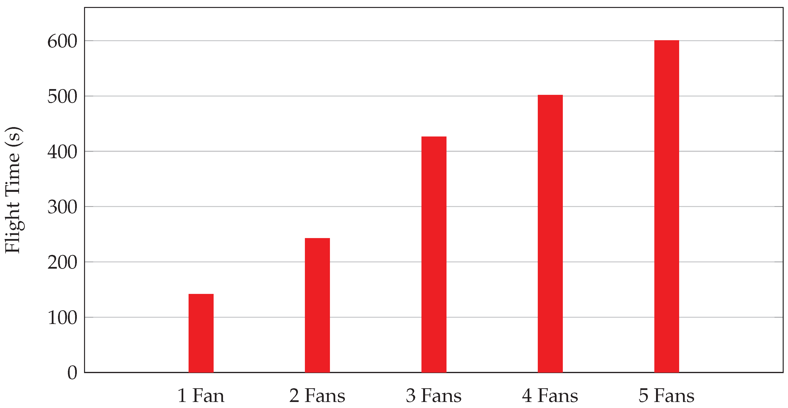 Drones 08 00298 g015