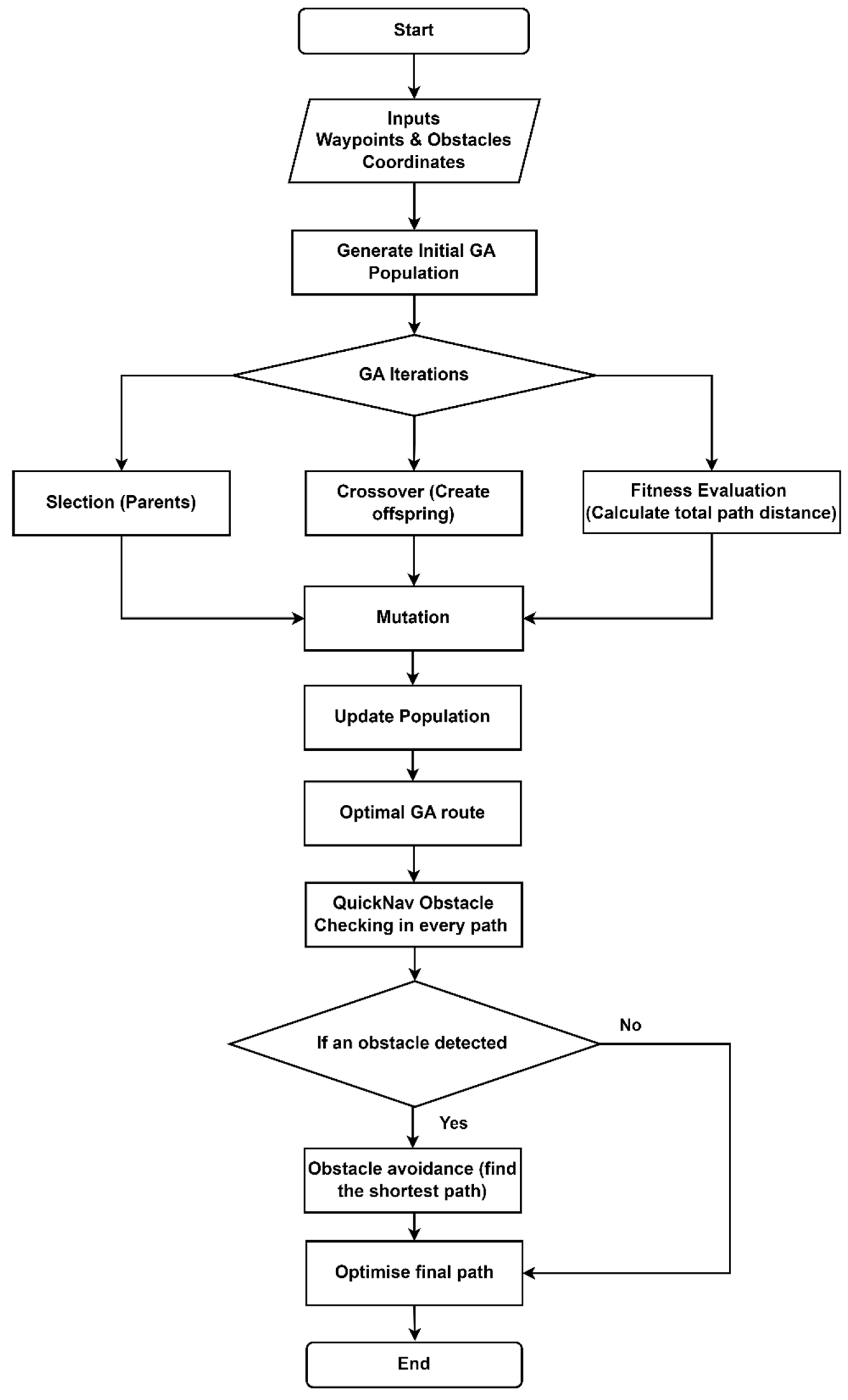 Drones 08 00302 g002