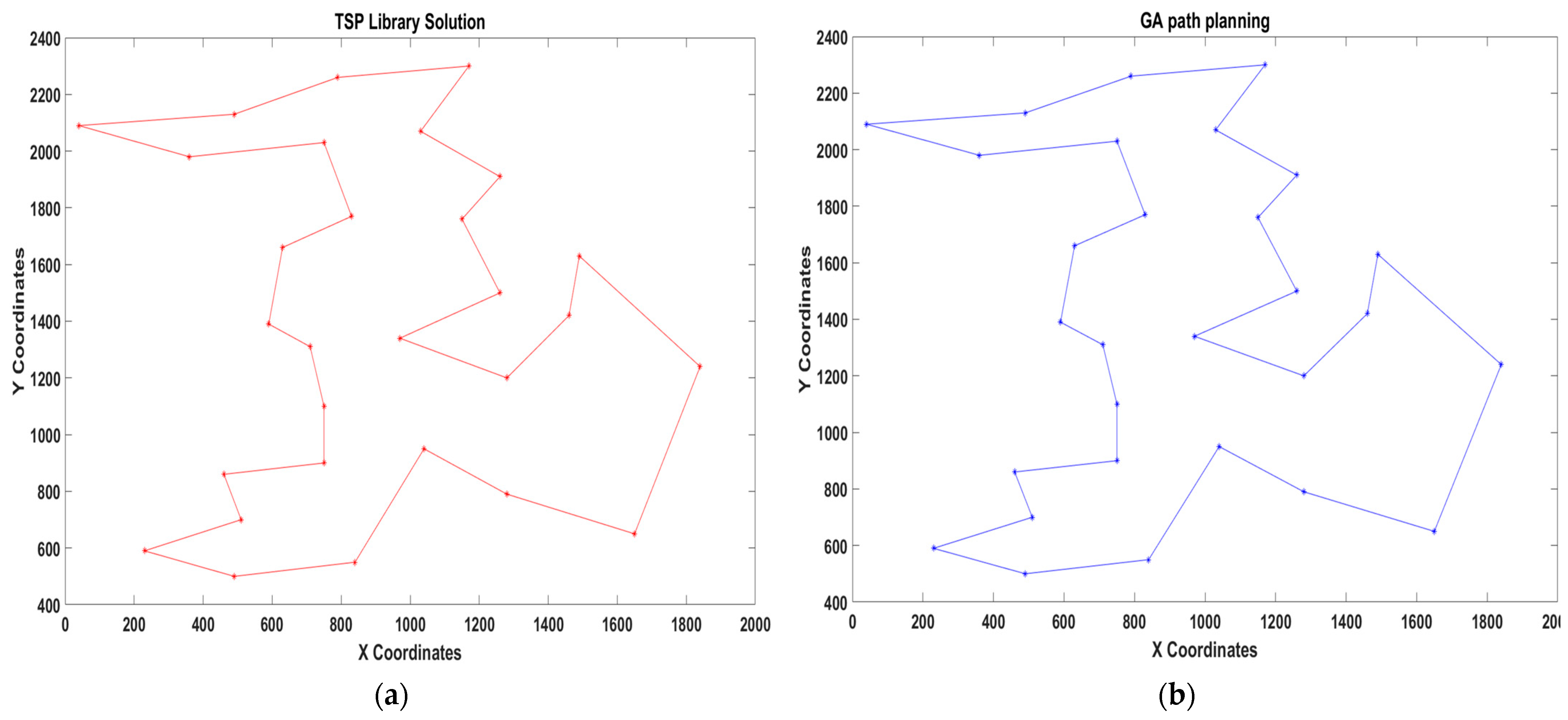 Drones 08 00302 g010