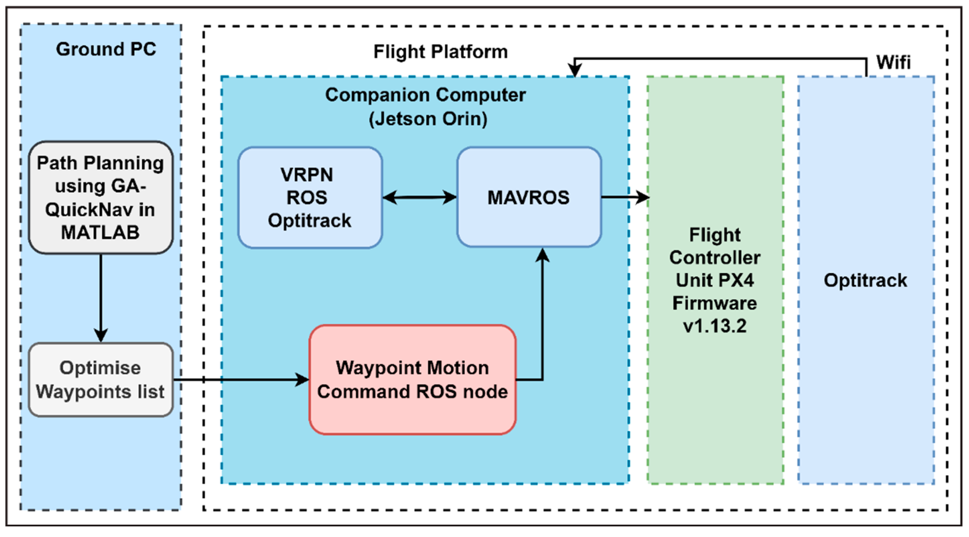 Drones 08 00302 g015