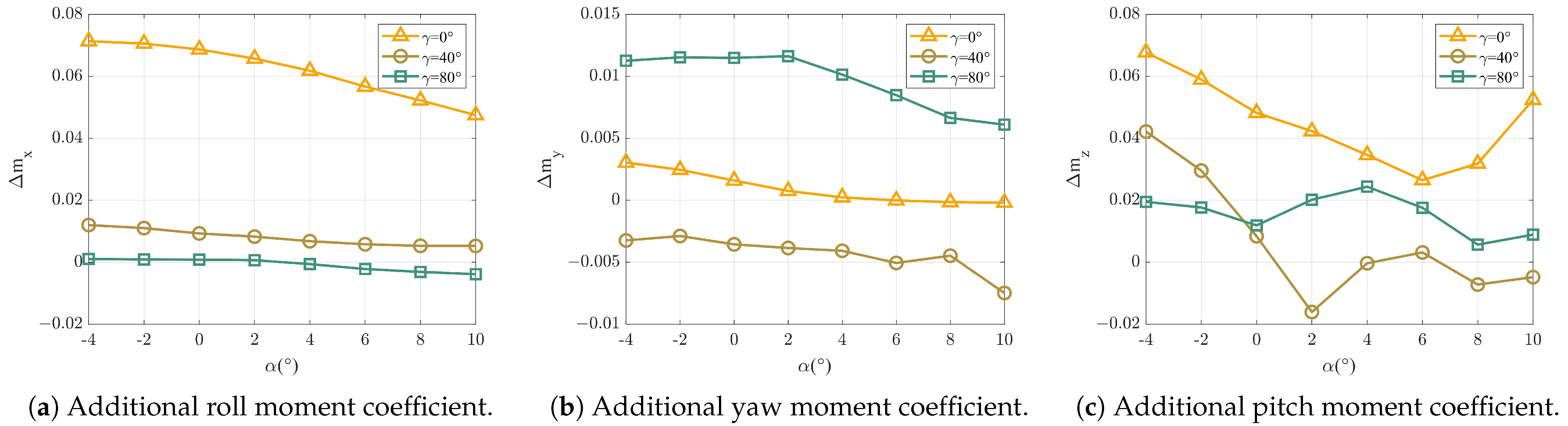 Drones 08 00303 g008