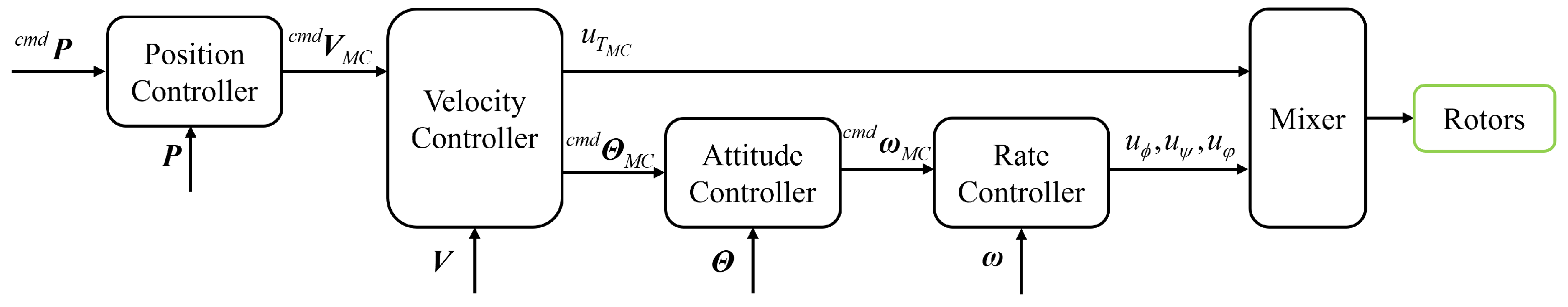 Drones 08 00303 g009
