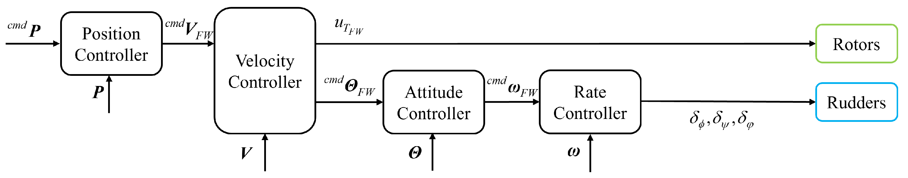 Drones 08 00303 g010
