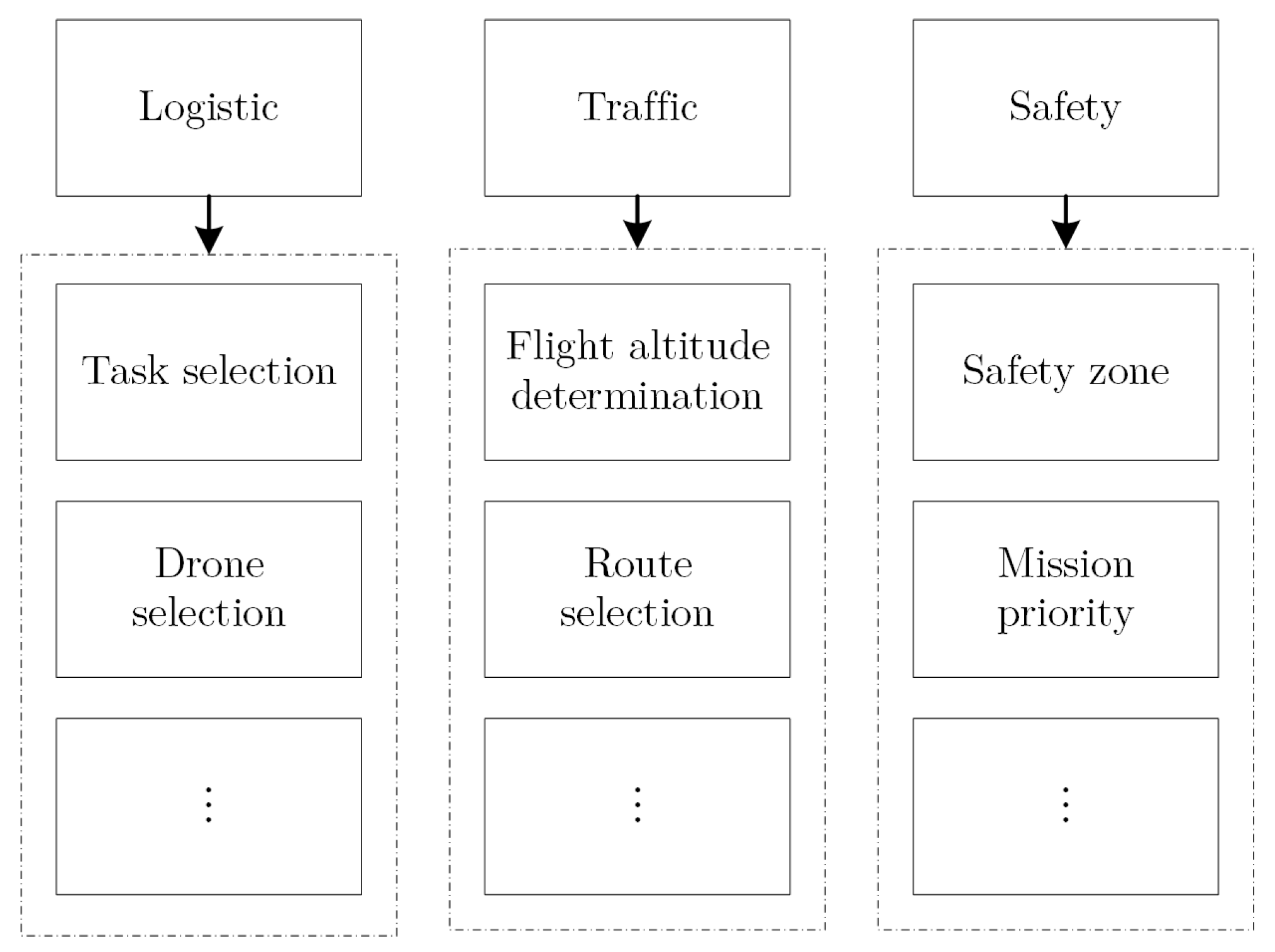 Drones 08 00307 g001