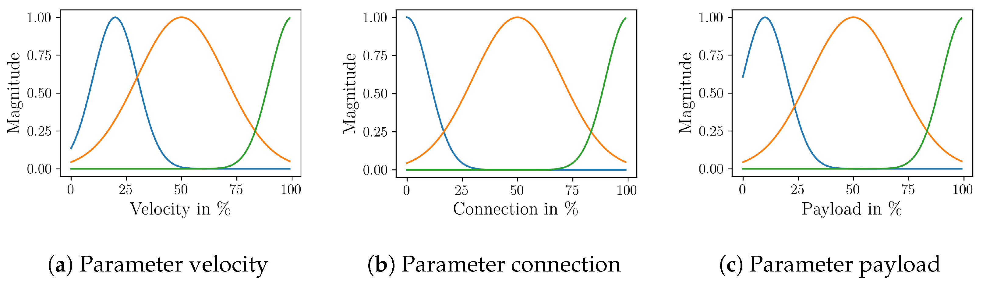 Drones 08 00307 g008