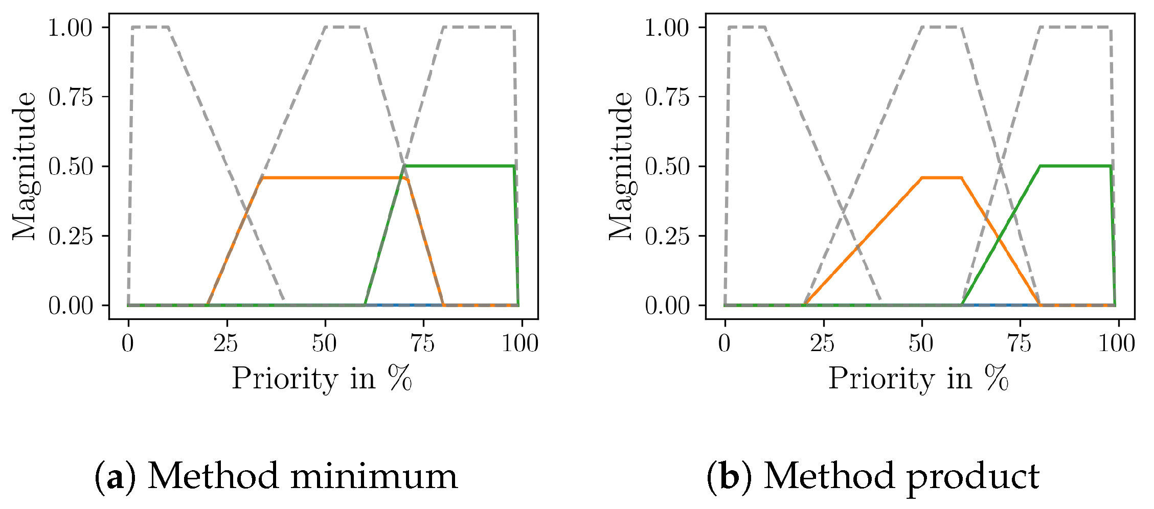 Drones 08 00307 g013