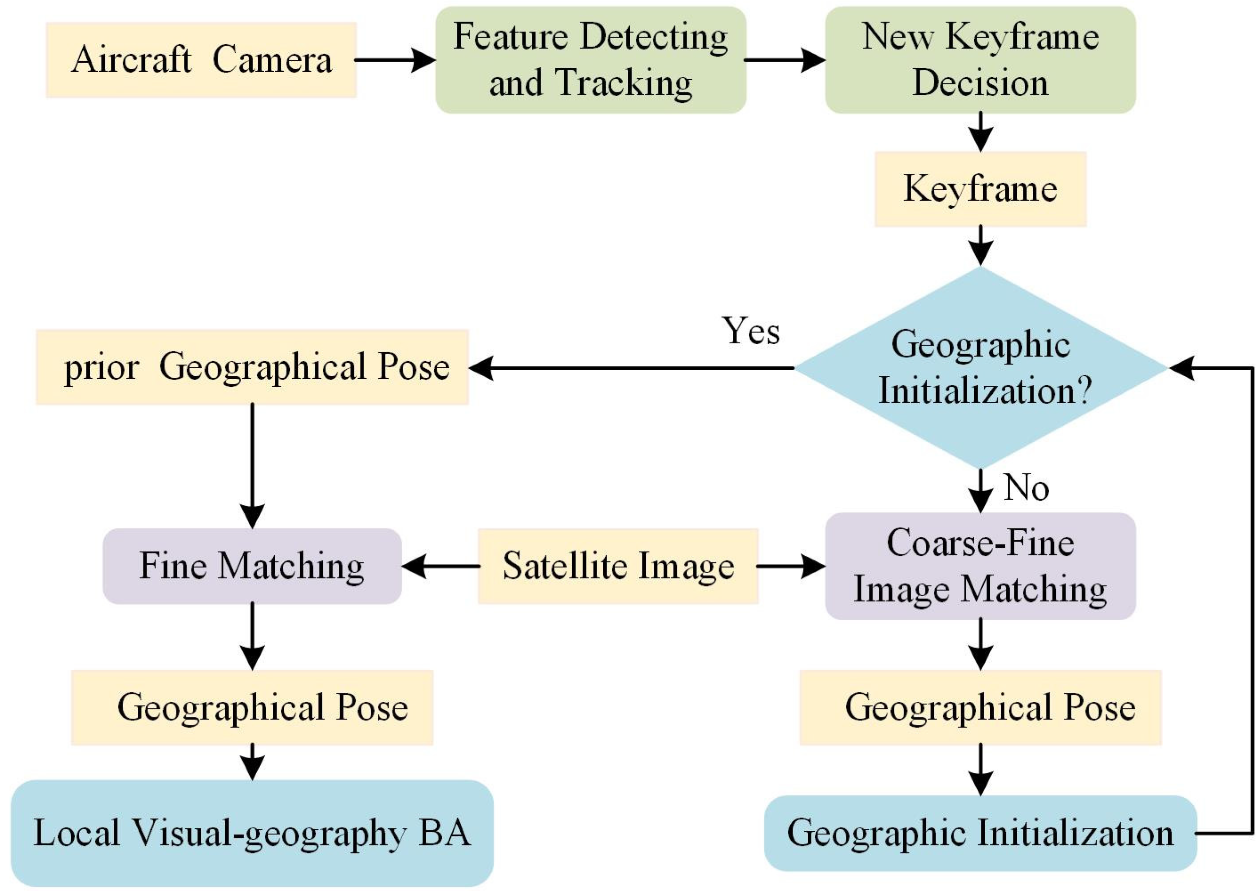 A Visual Navigation Algorithm for UAV Based Circuit Diagram