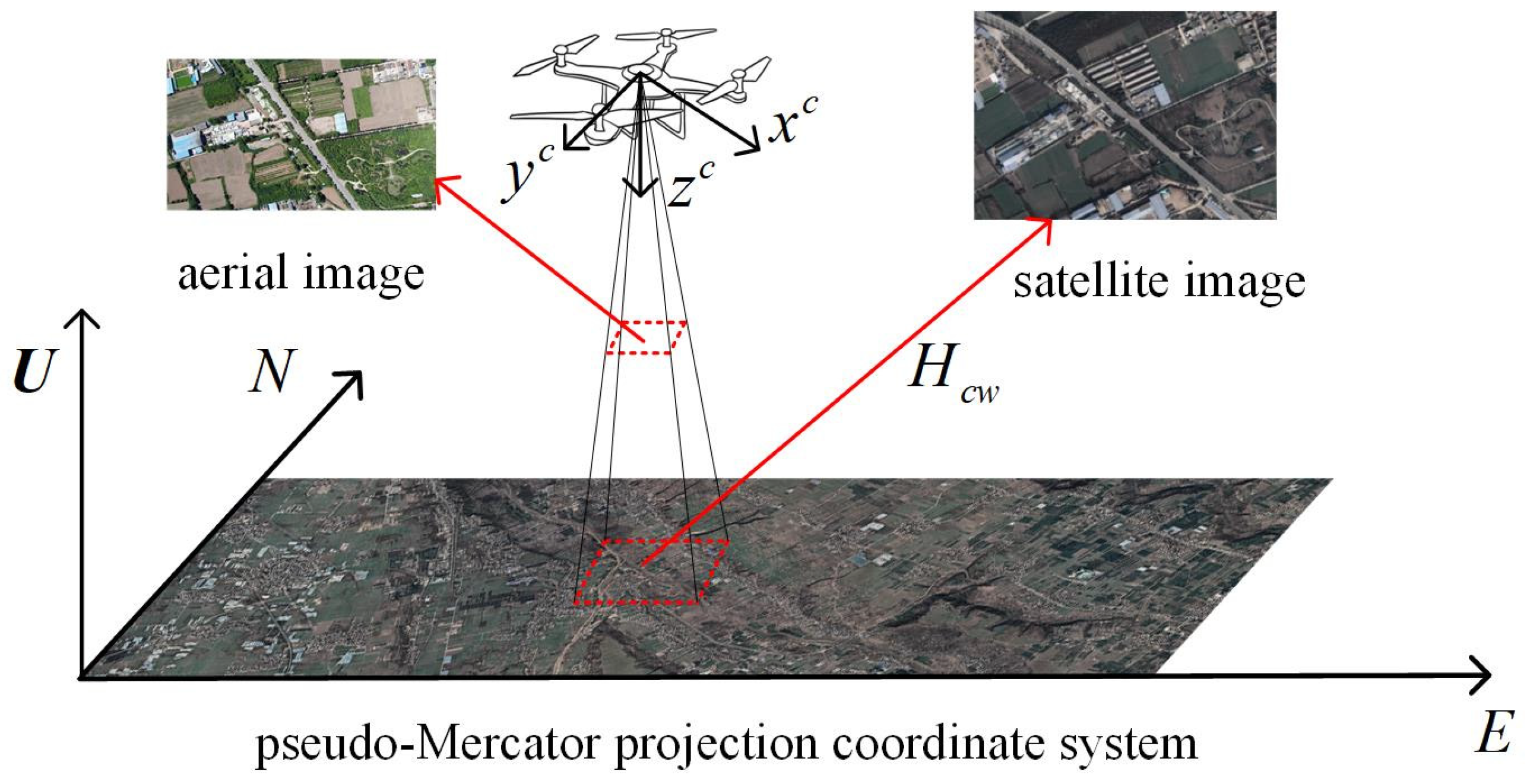 Drones 08 00313 g005