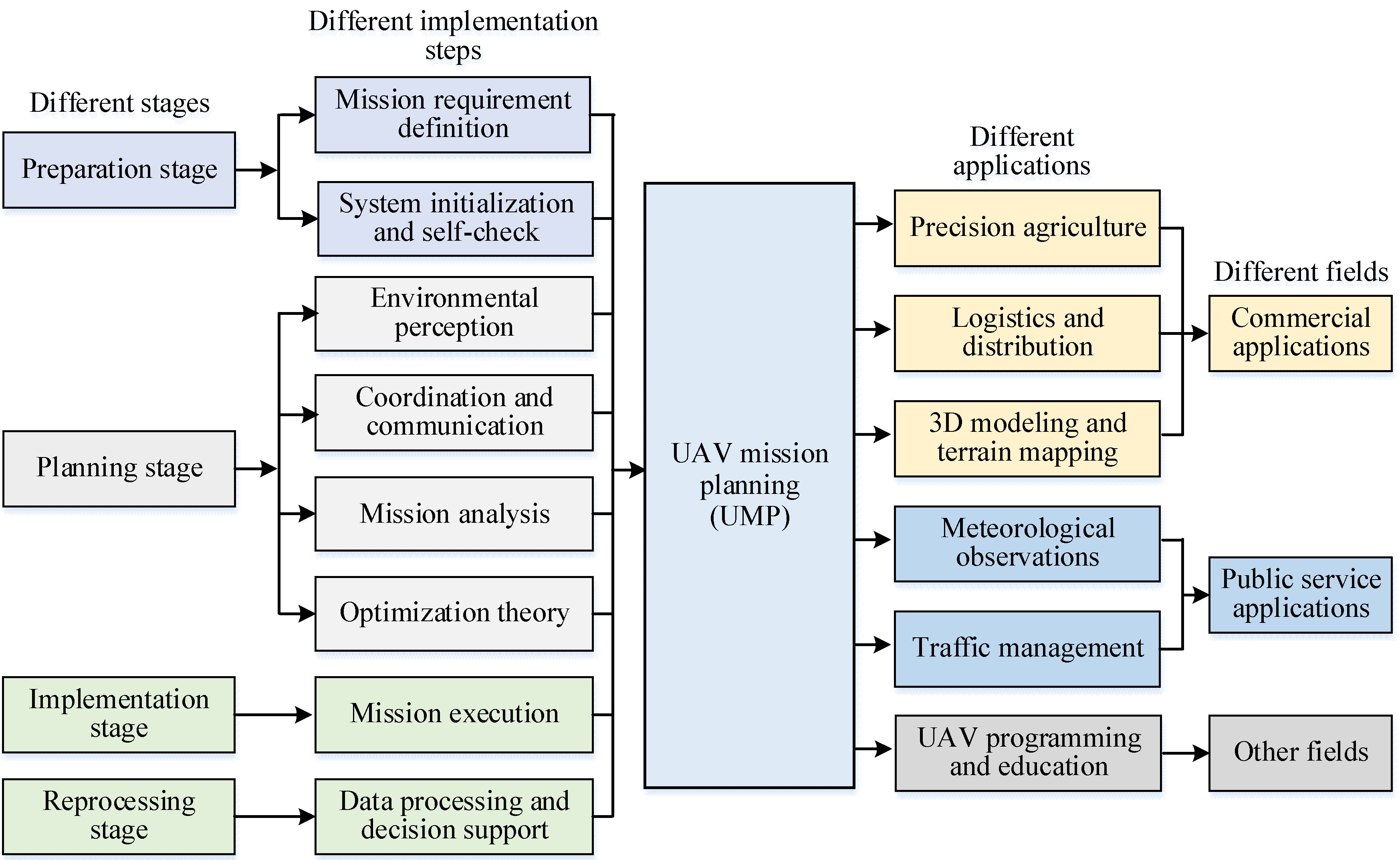 Drones 08 00316 g001