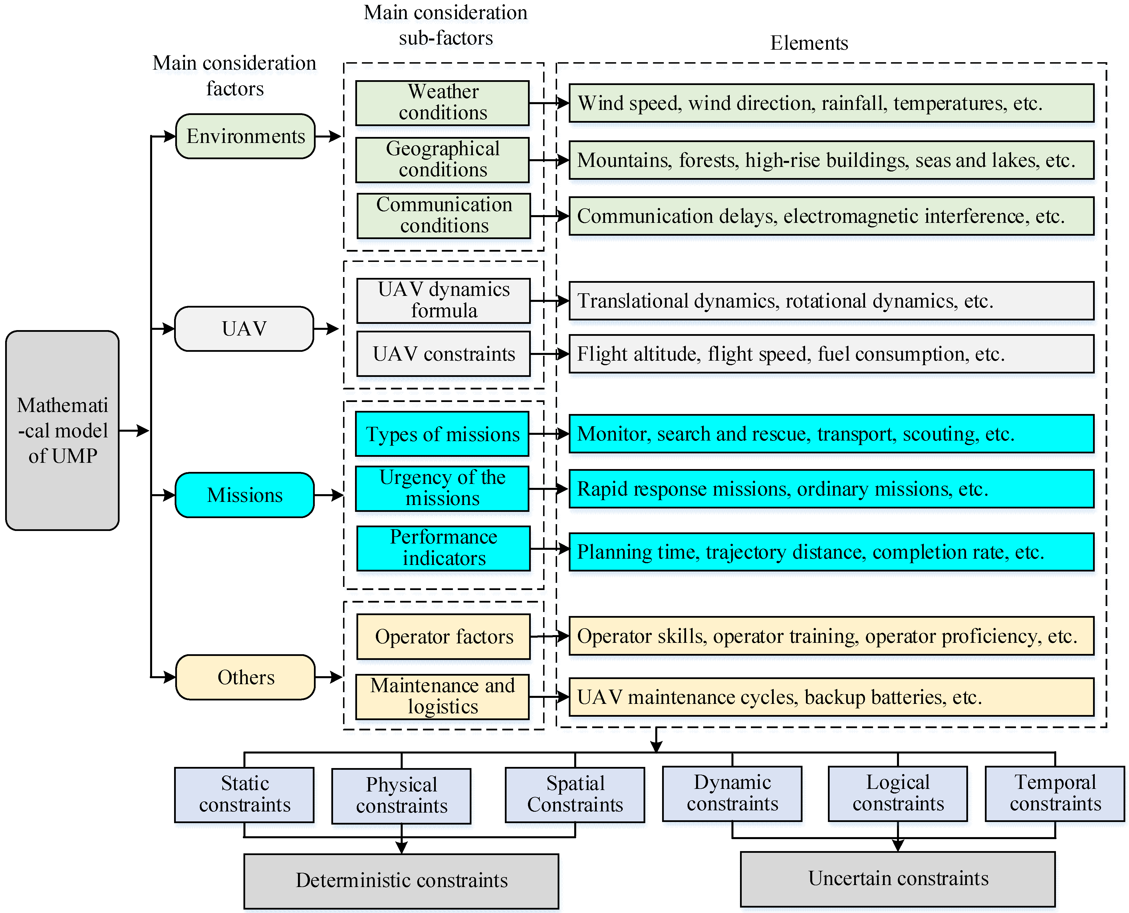 Drones 08 00316 g003