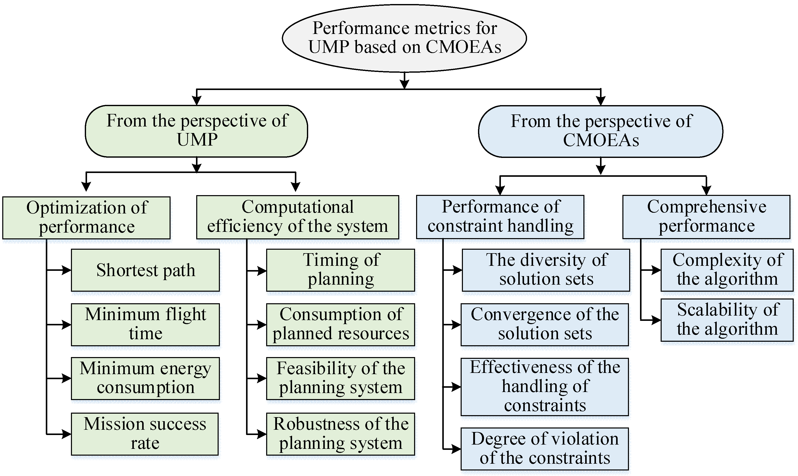 Drones 08 00316 g007
