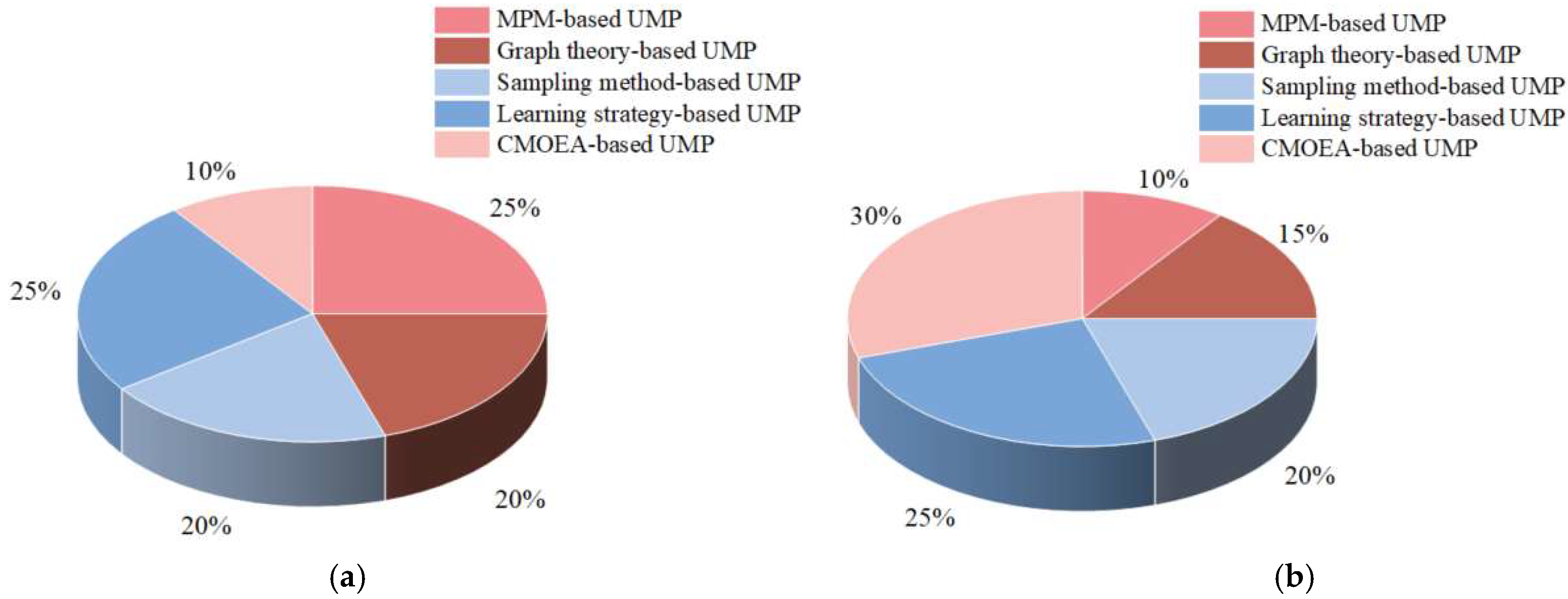 Drones 08 00316 g010
