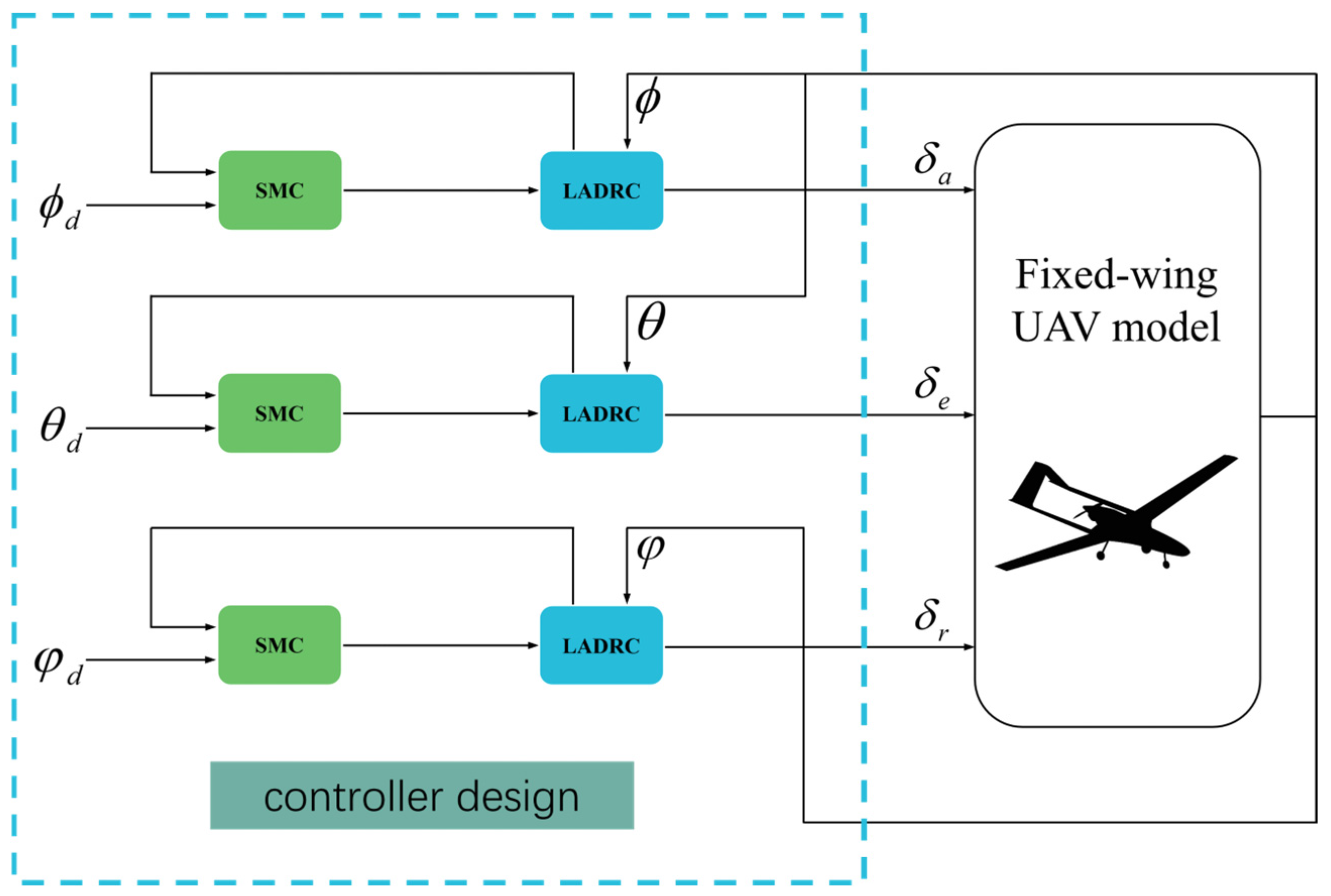Drones 08 00318 g001