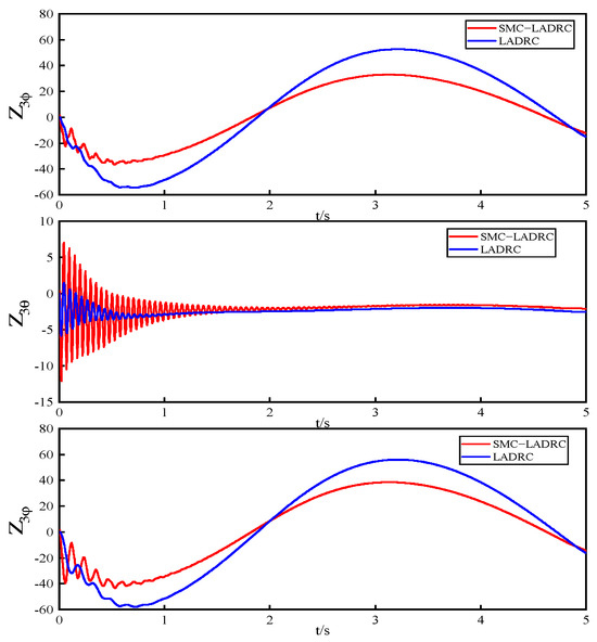 Attitude Control of Small Fixed−Wing UAV Based on Sliding Mode and ...