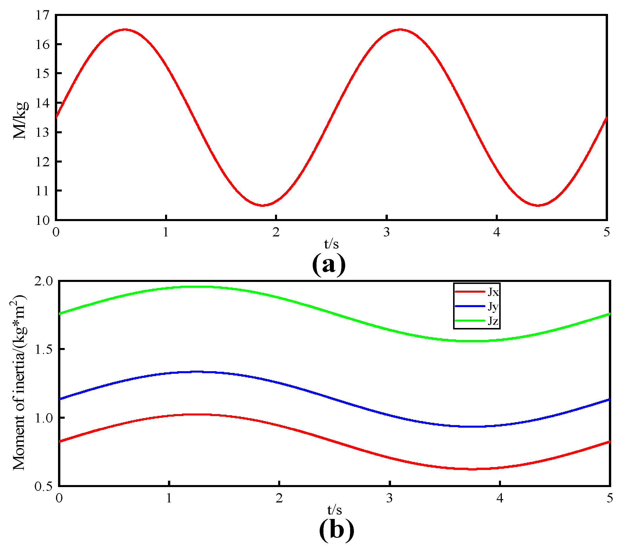 Drones 08 00318 g011