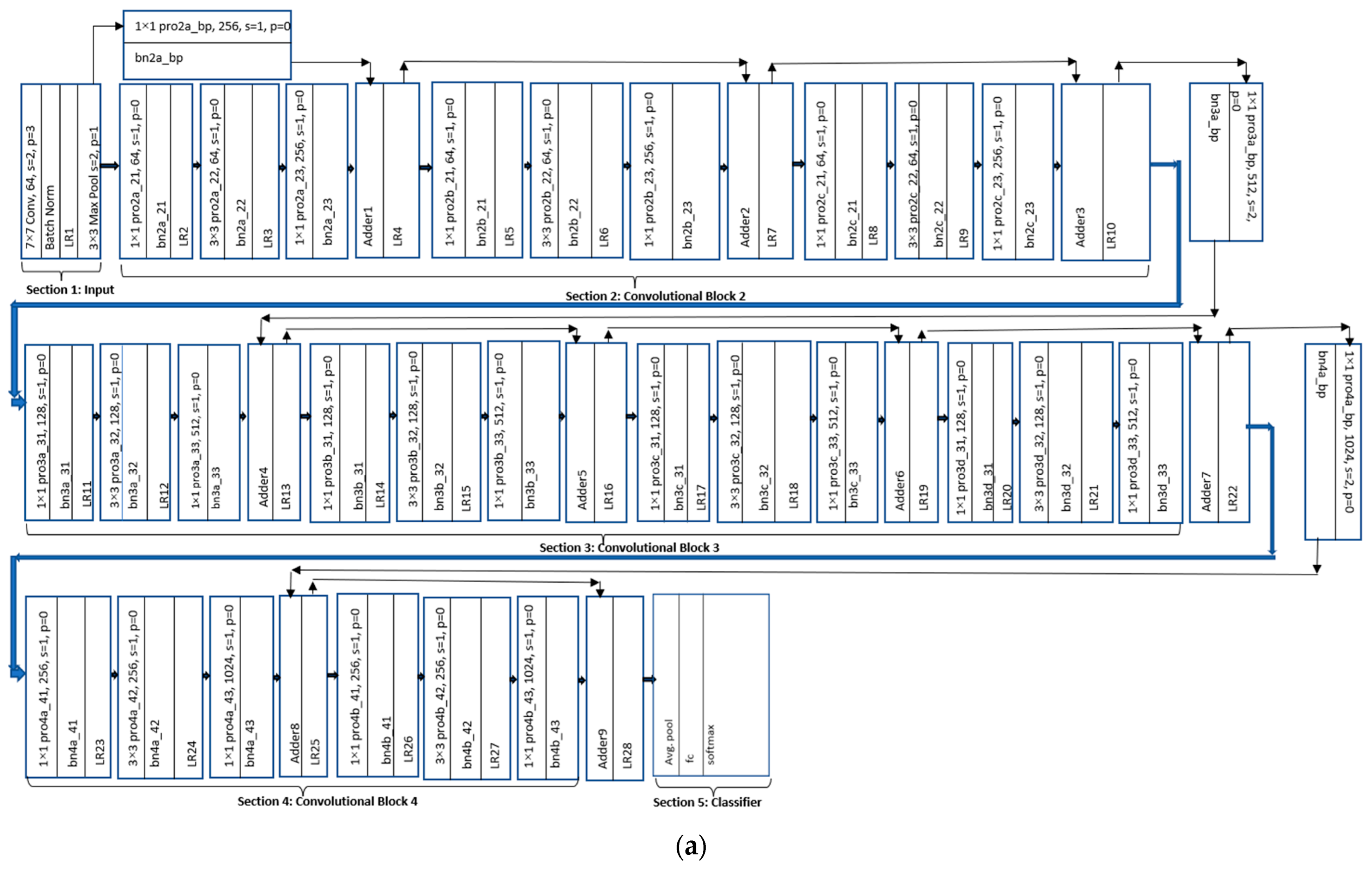 Drones 08 00319 g003a