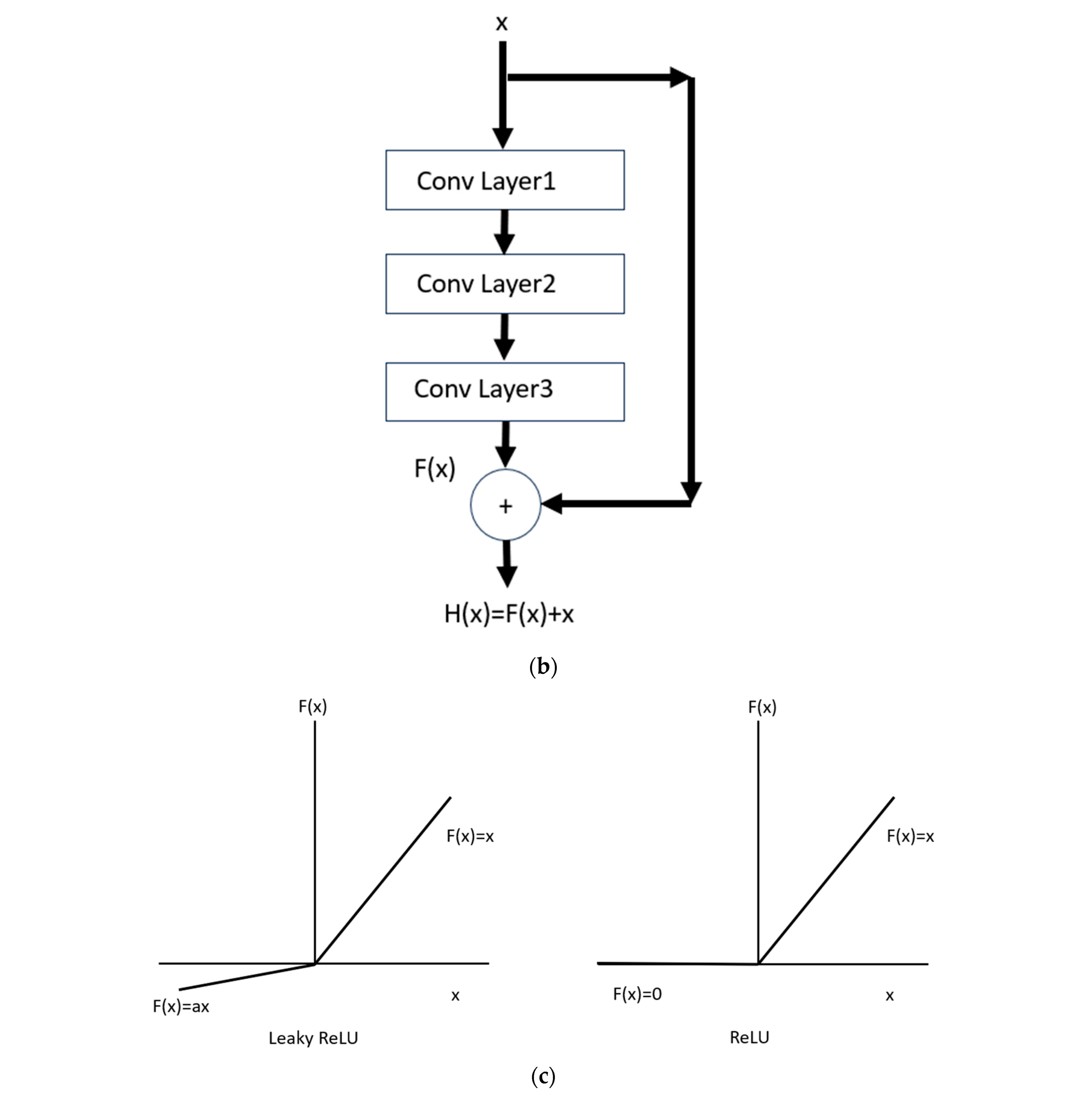 Drones 08 00319 g003b